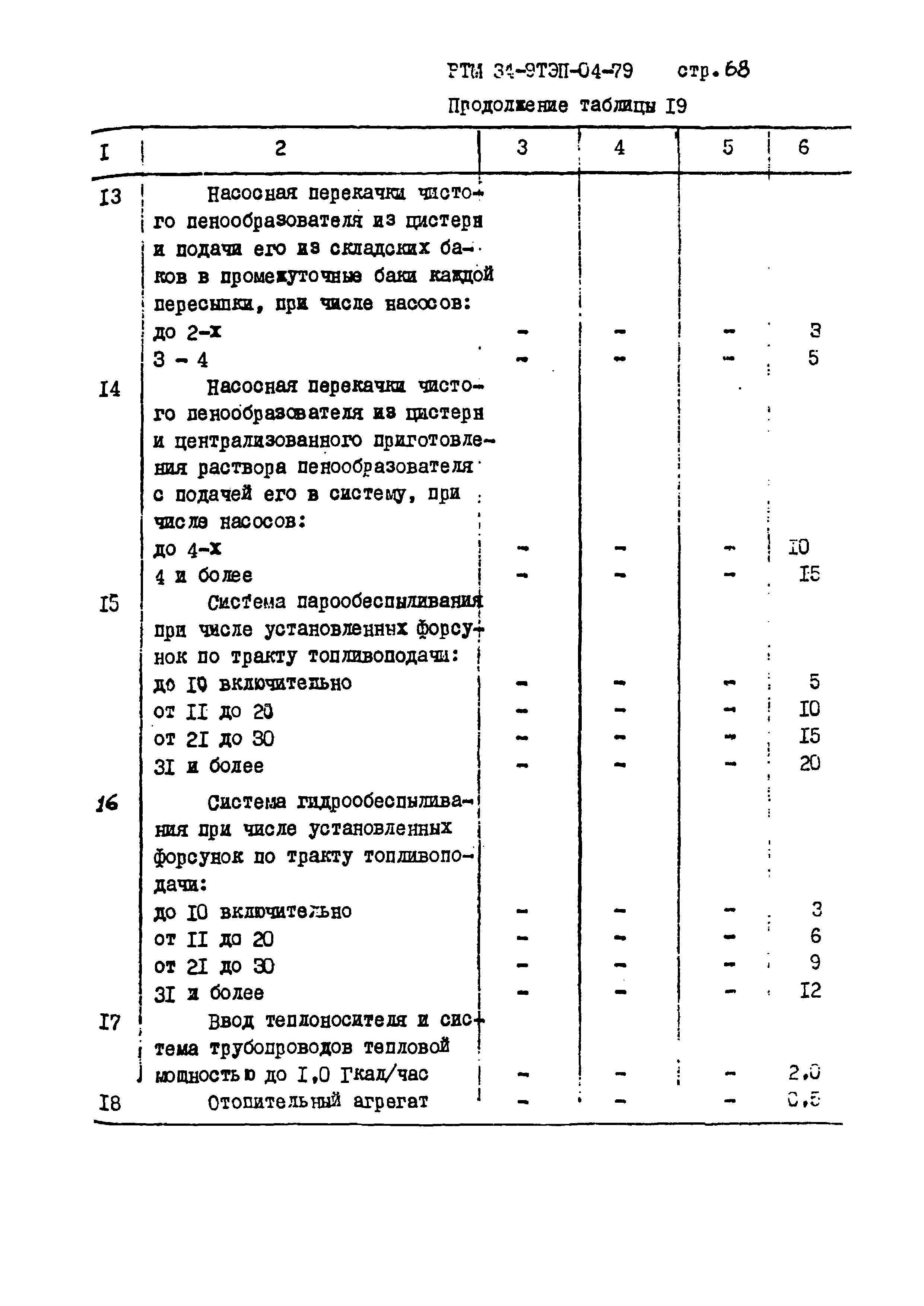 РТМ 34-9ТЭП-04-79