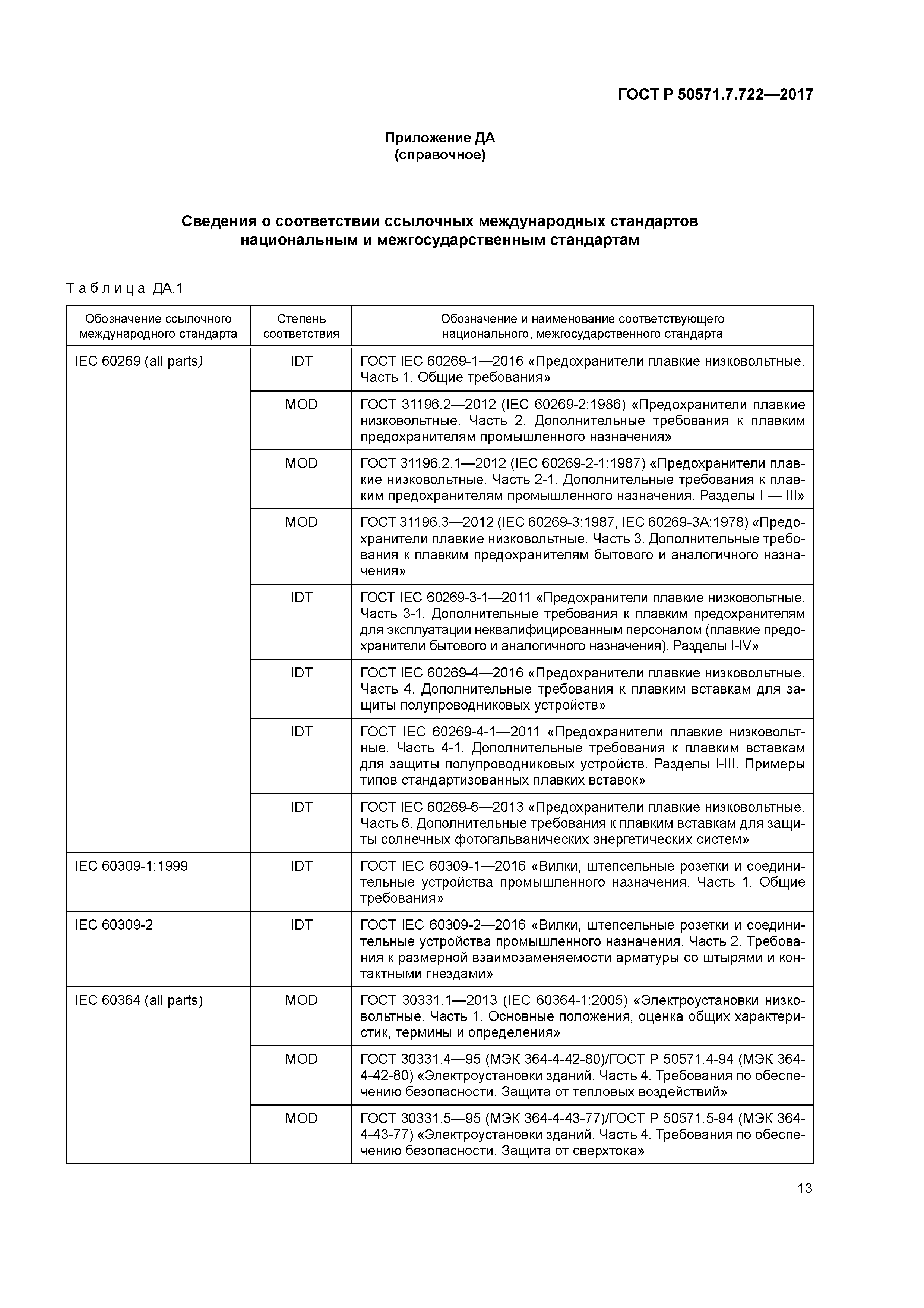 ГОСТ Р 50571.7.722-2017