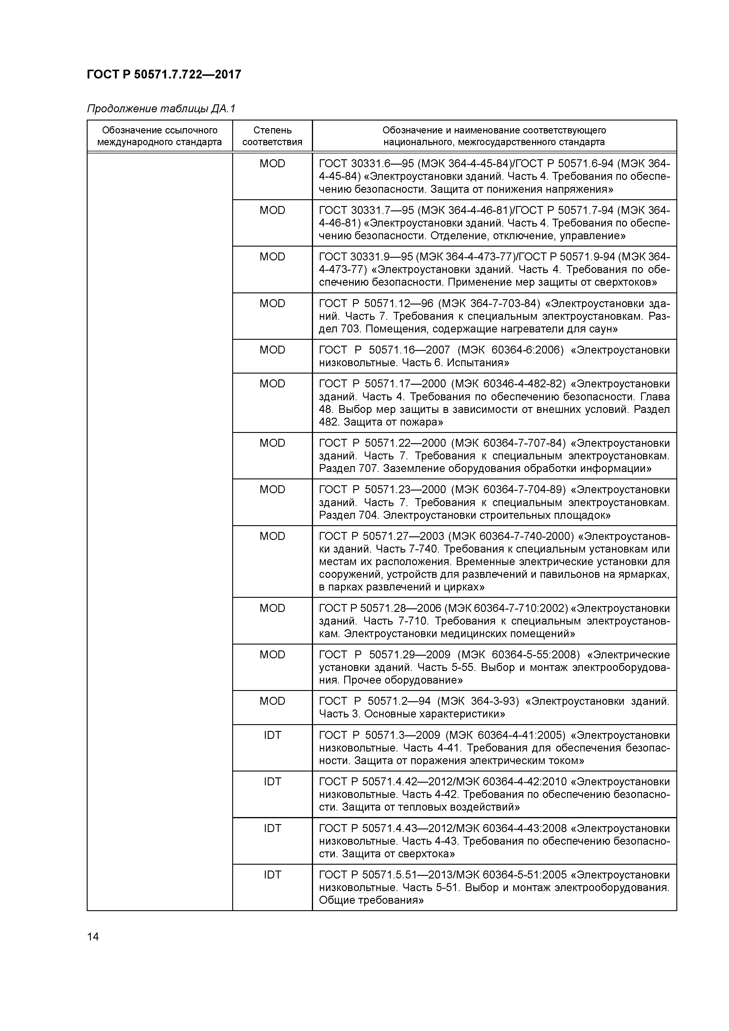 ГОСТ Р 50571.7.722-2017