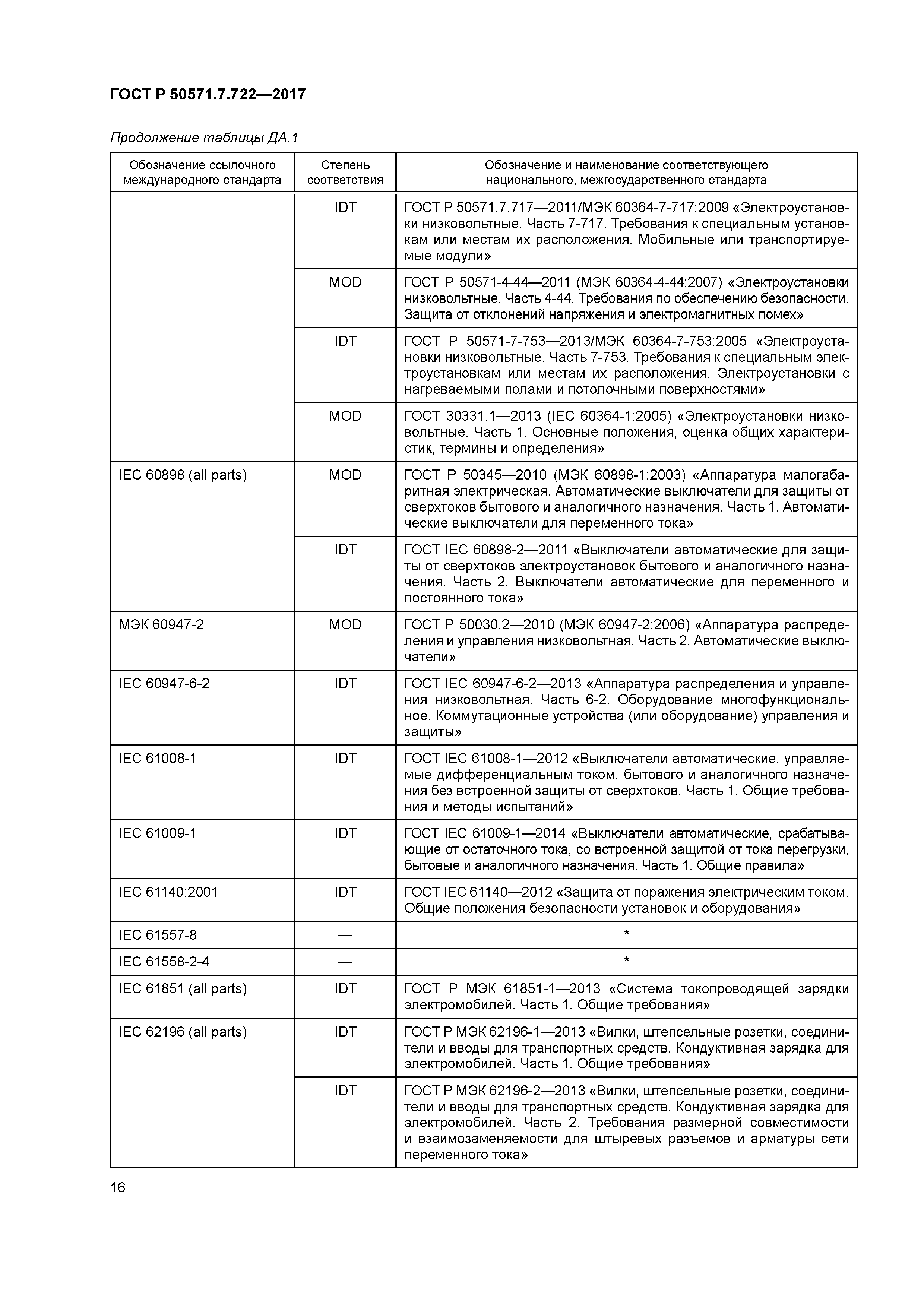 ГОСТ Р 50571.7.722-2017
