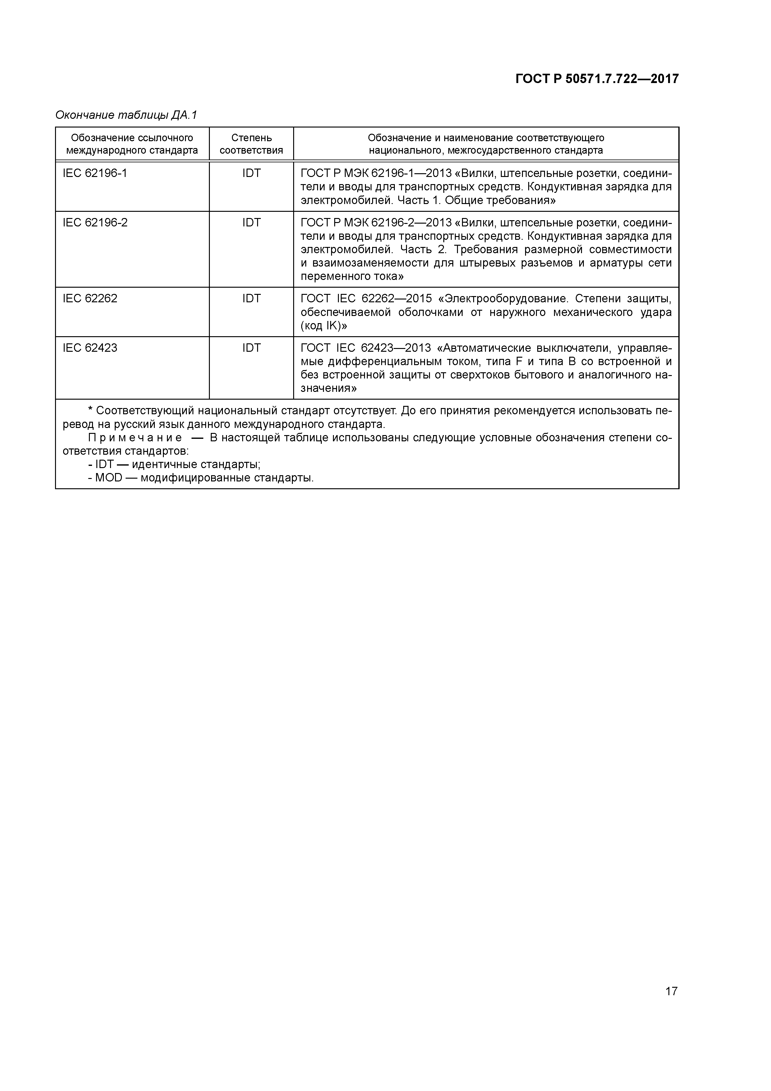 ГОСТ Р 50571.7.722-2017