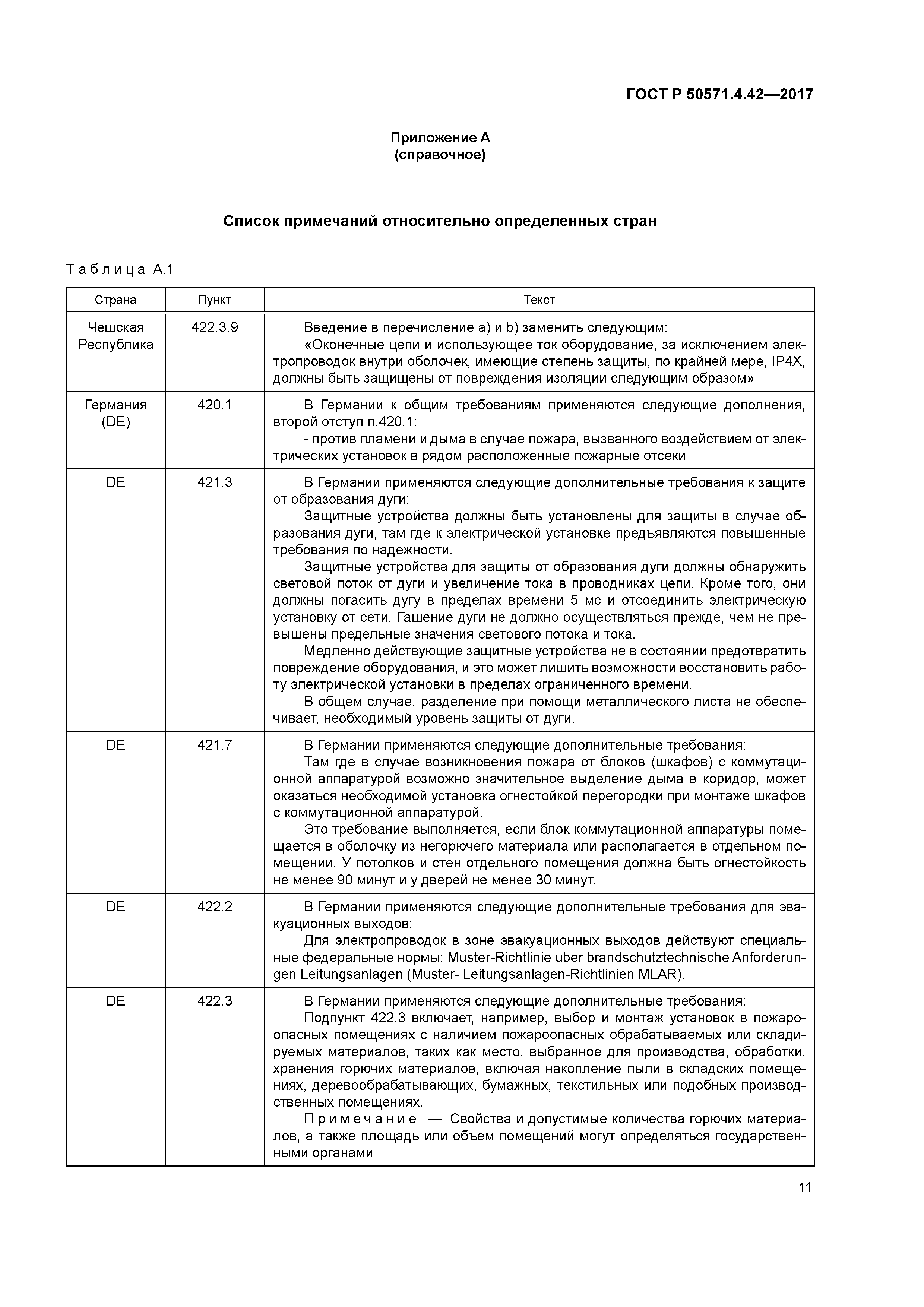 ГОСТ Р 50571.4.42-2017