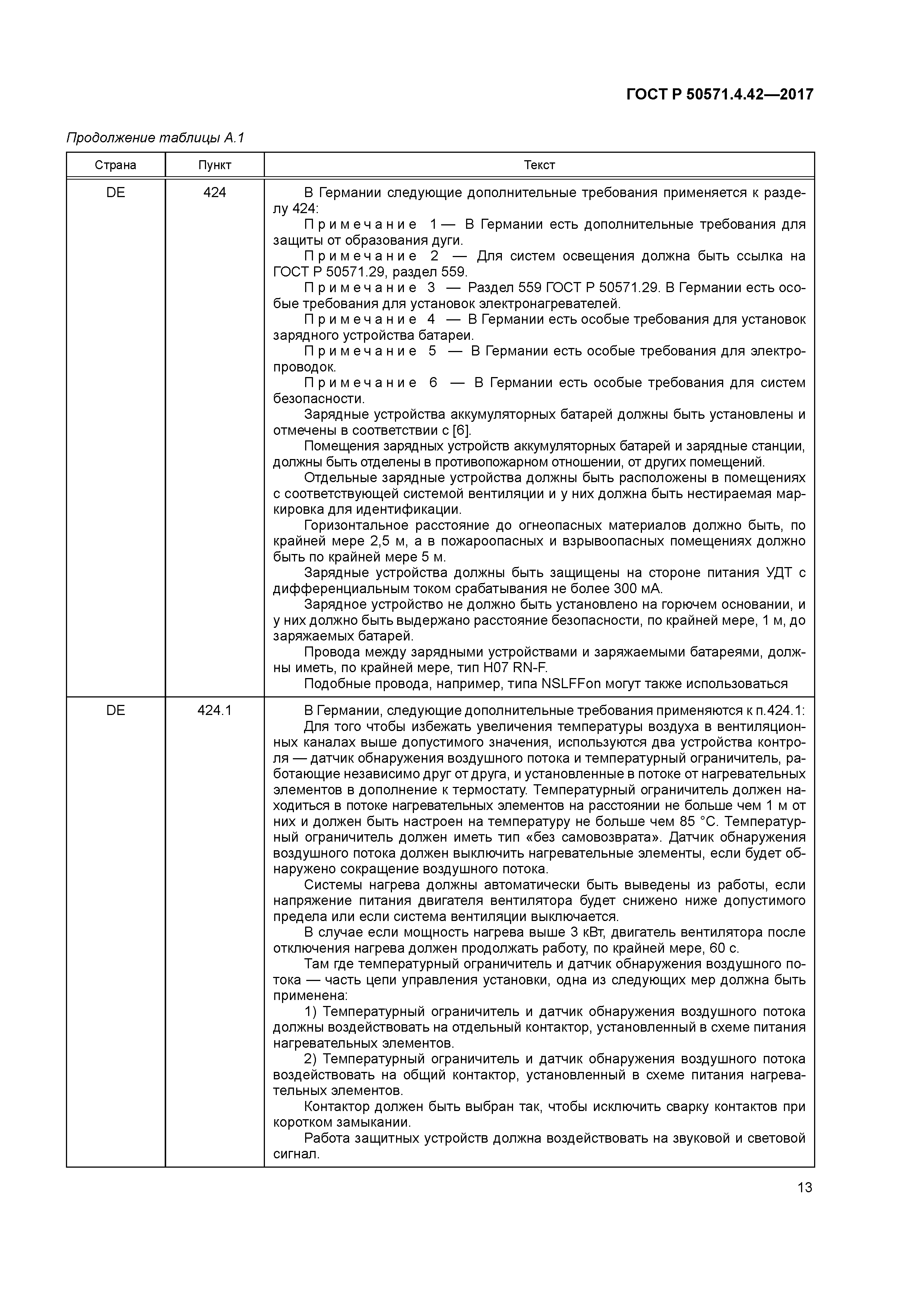 ГОСТ Р 50571.4.42-2017