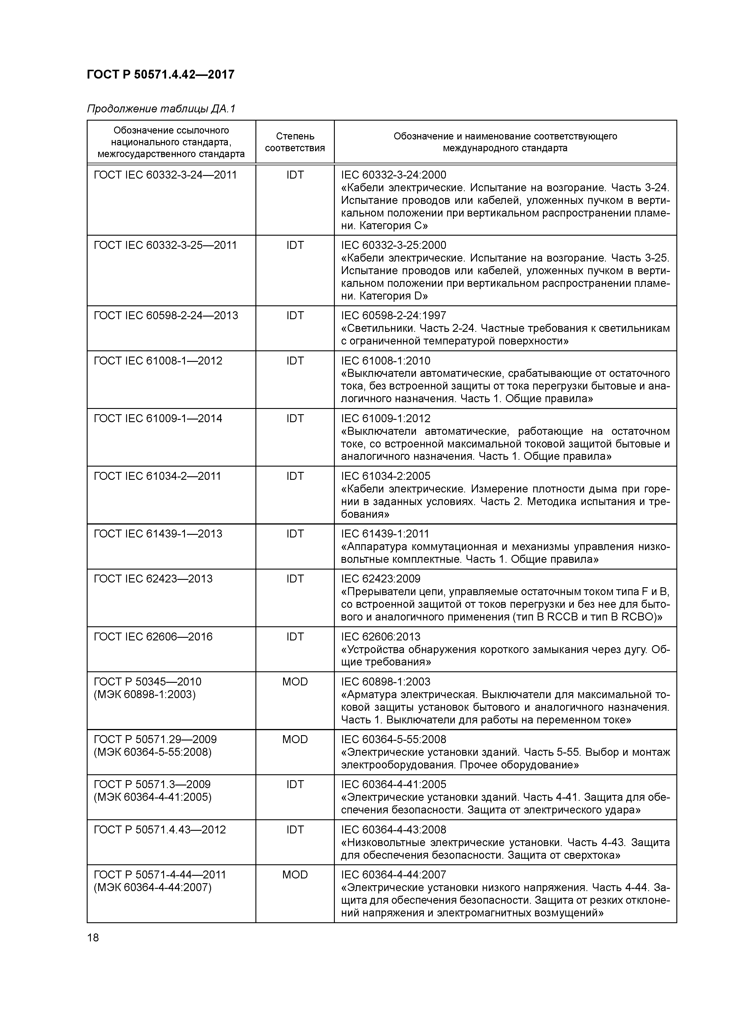 ГОСТ Р 50571.4.42-2017