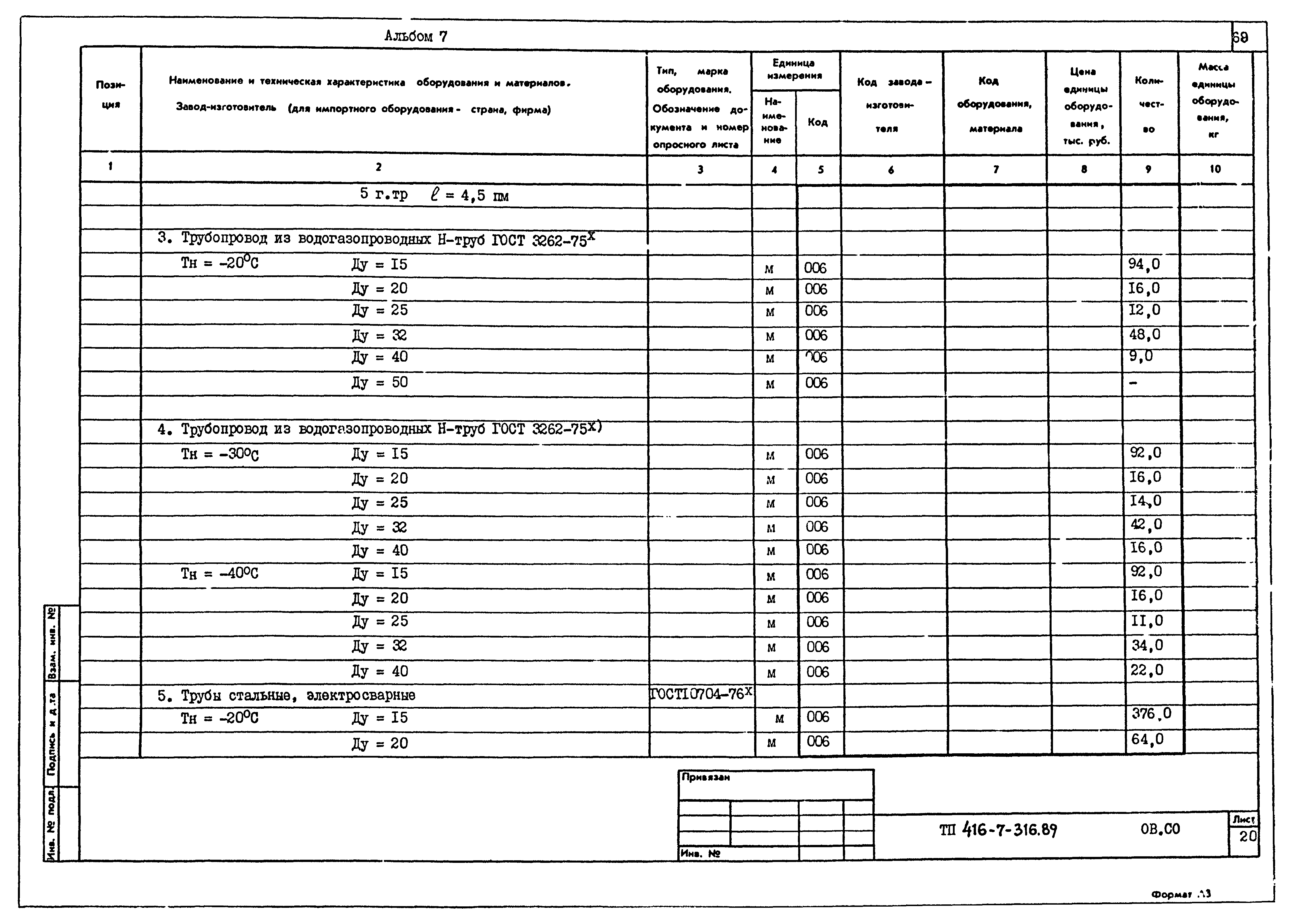 Типовой проект 416-7-316.89