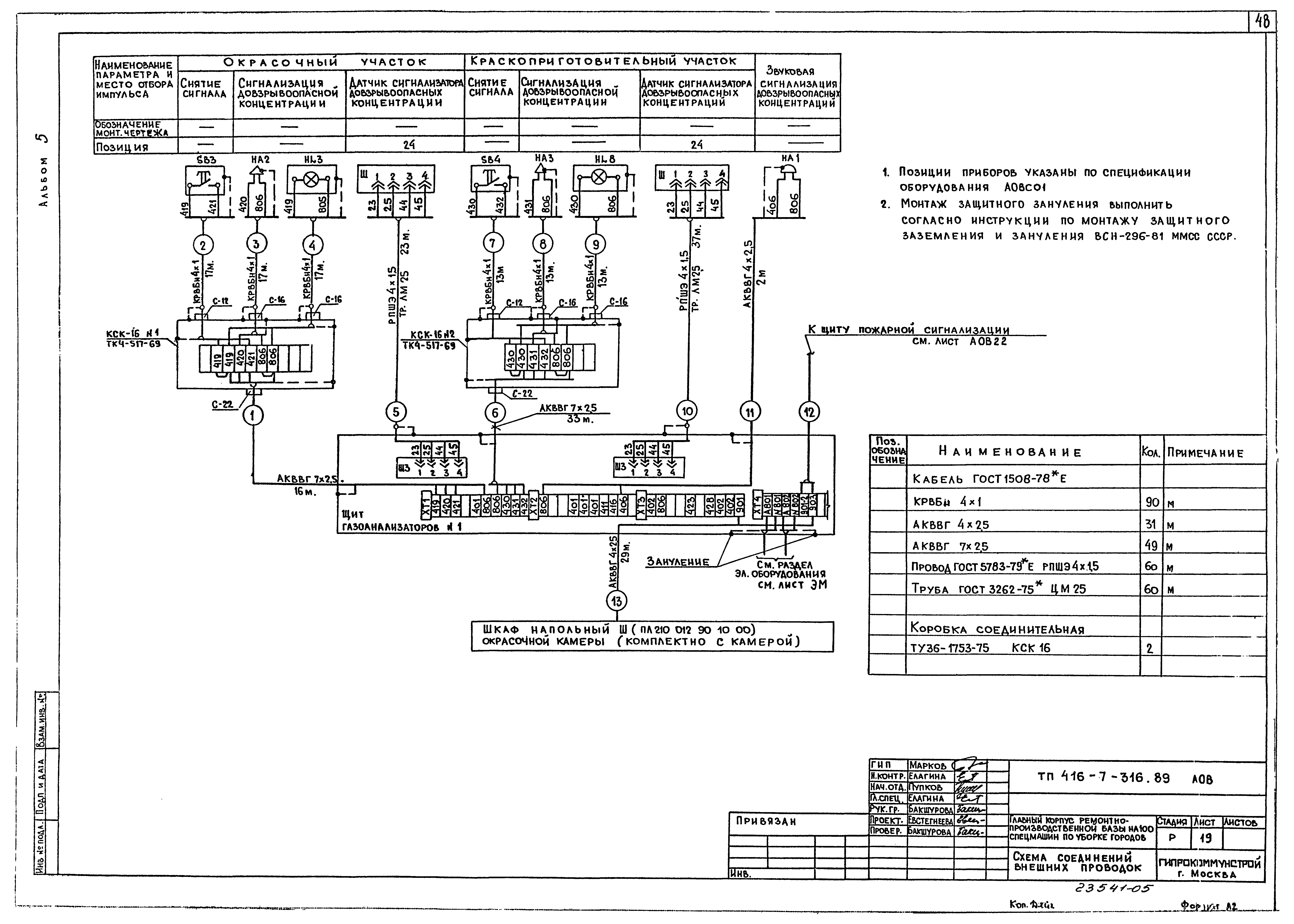 Типовой проект 416-7-316.89