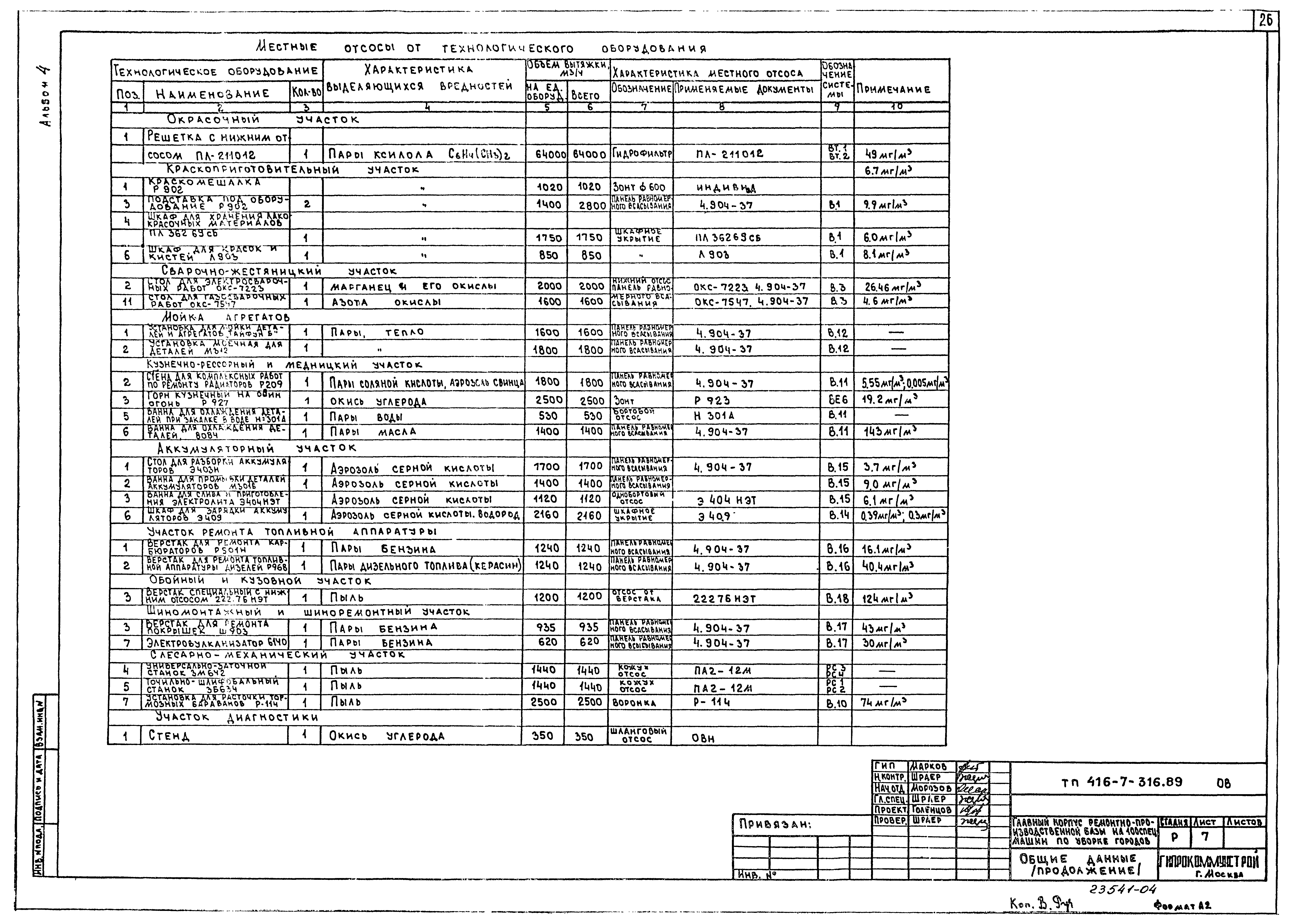 Типовой проект 416-7-316.89