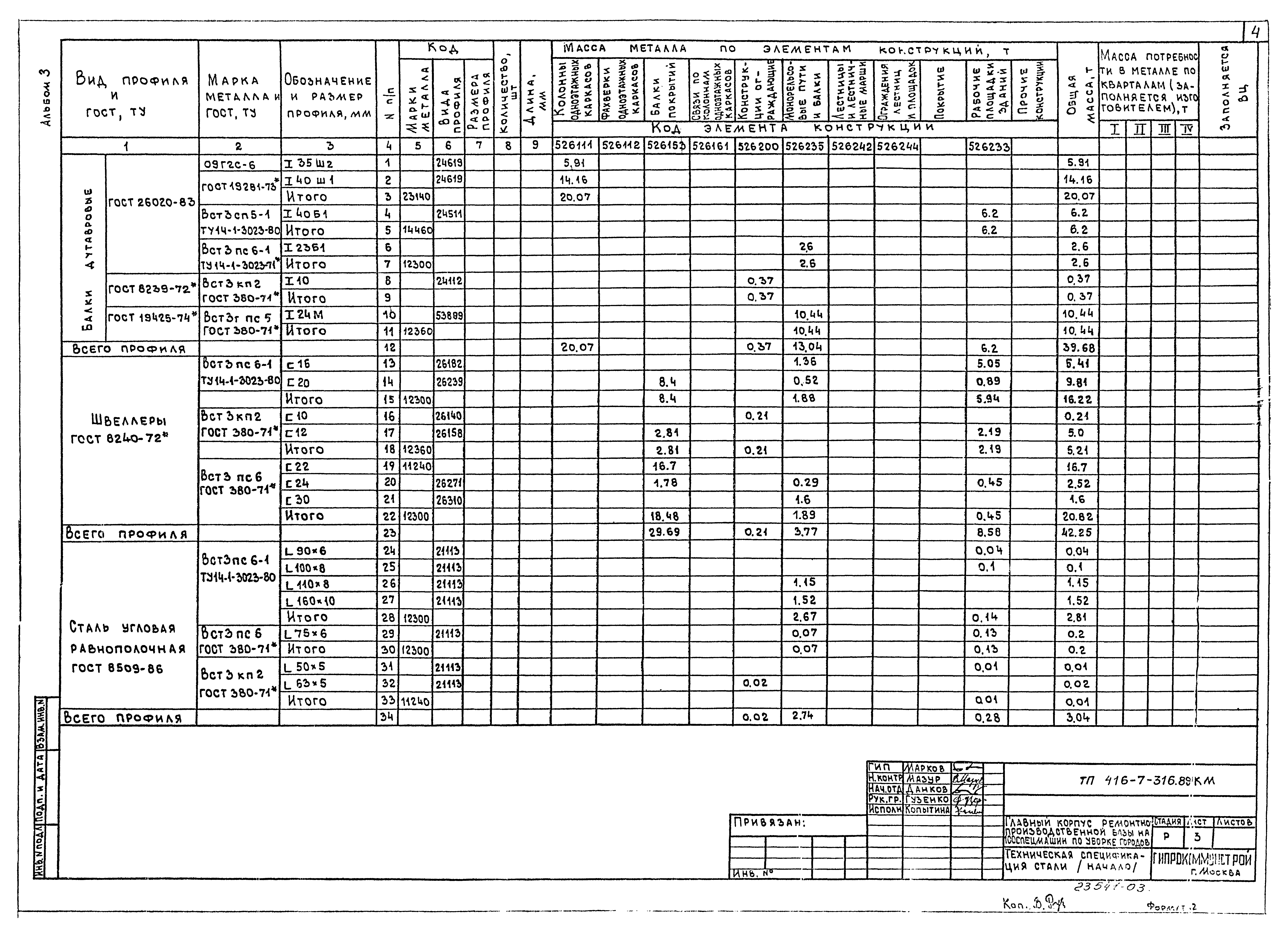 Типовой проект 416-7-316.89
