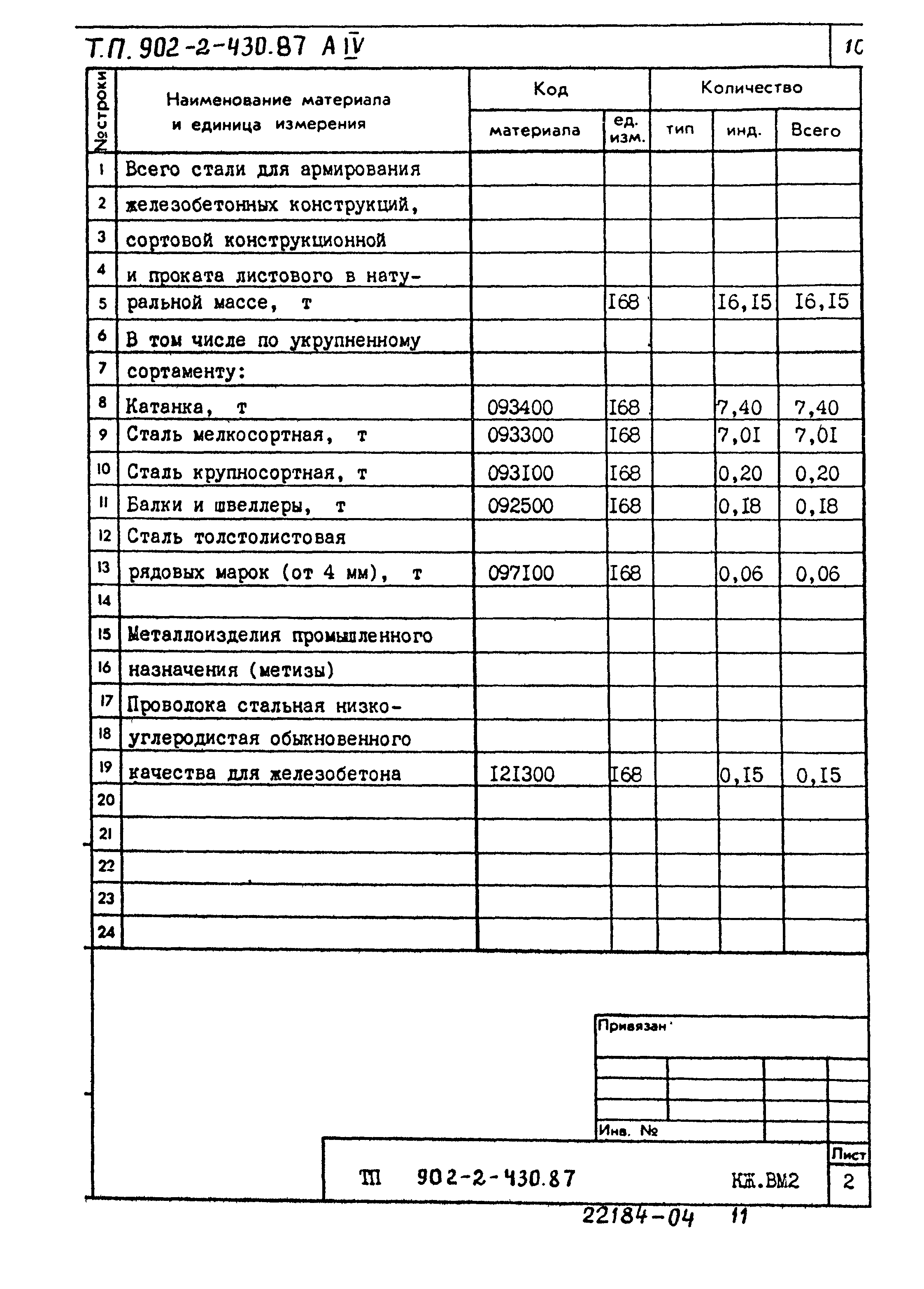 Типовой проект 902-2-430.87