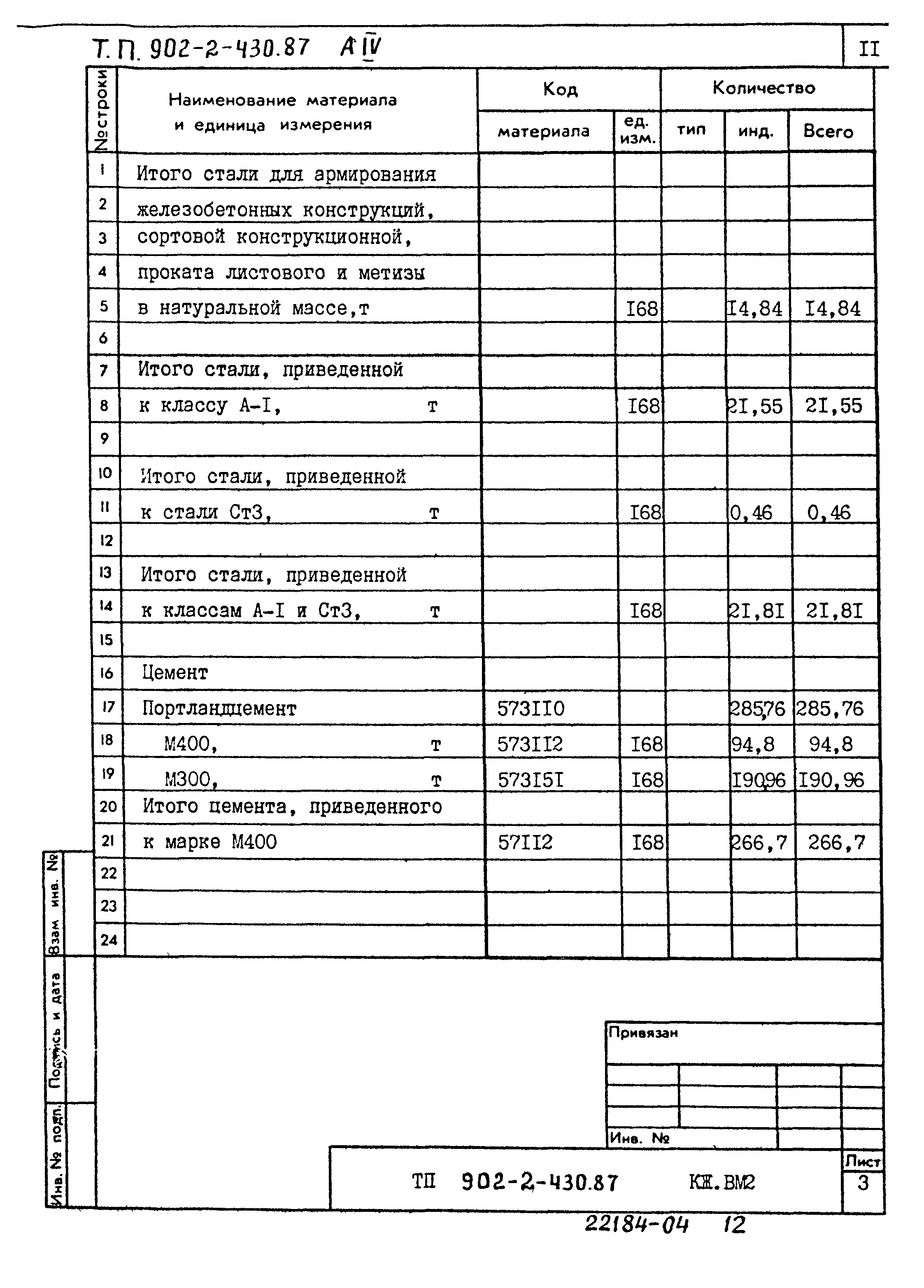 Типовой проект 902-2-430.87