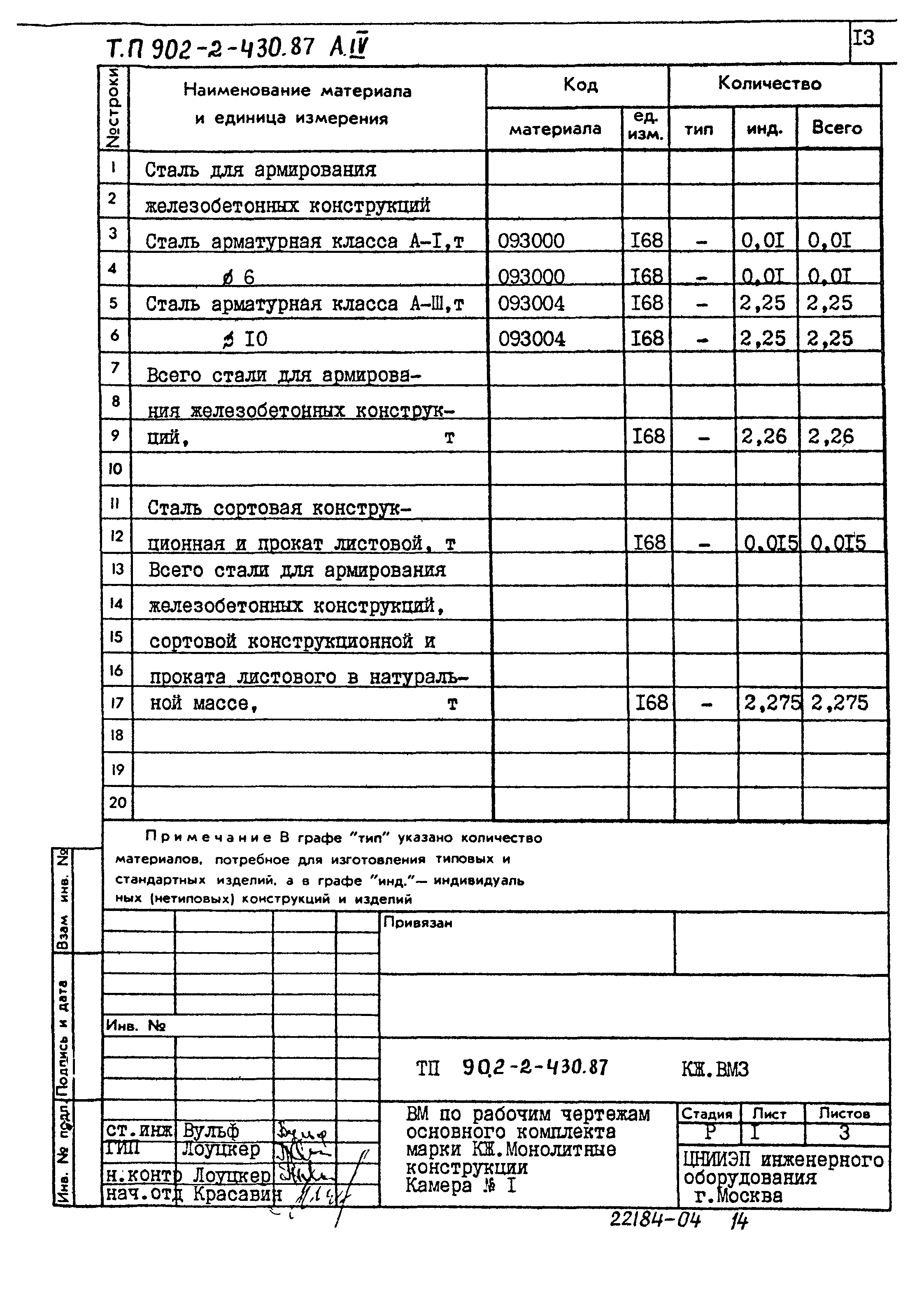 Типовой проект 902-2-430.87