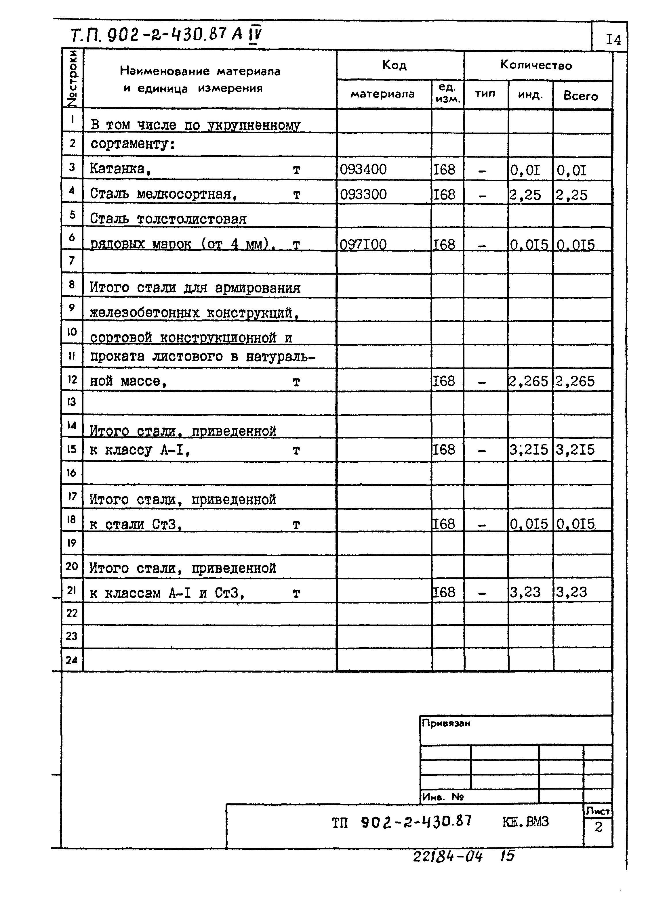 Типовой проект 902-2-430.87