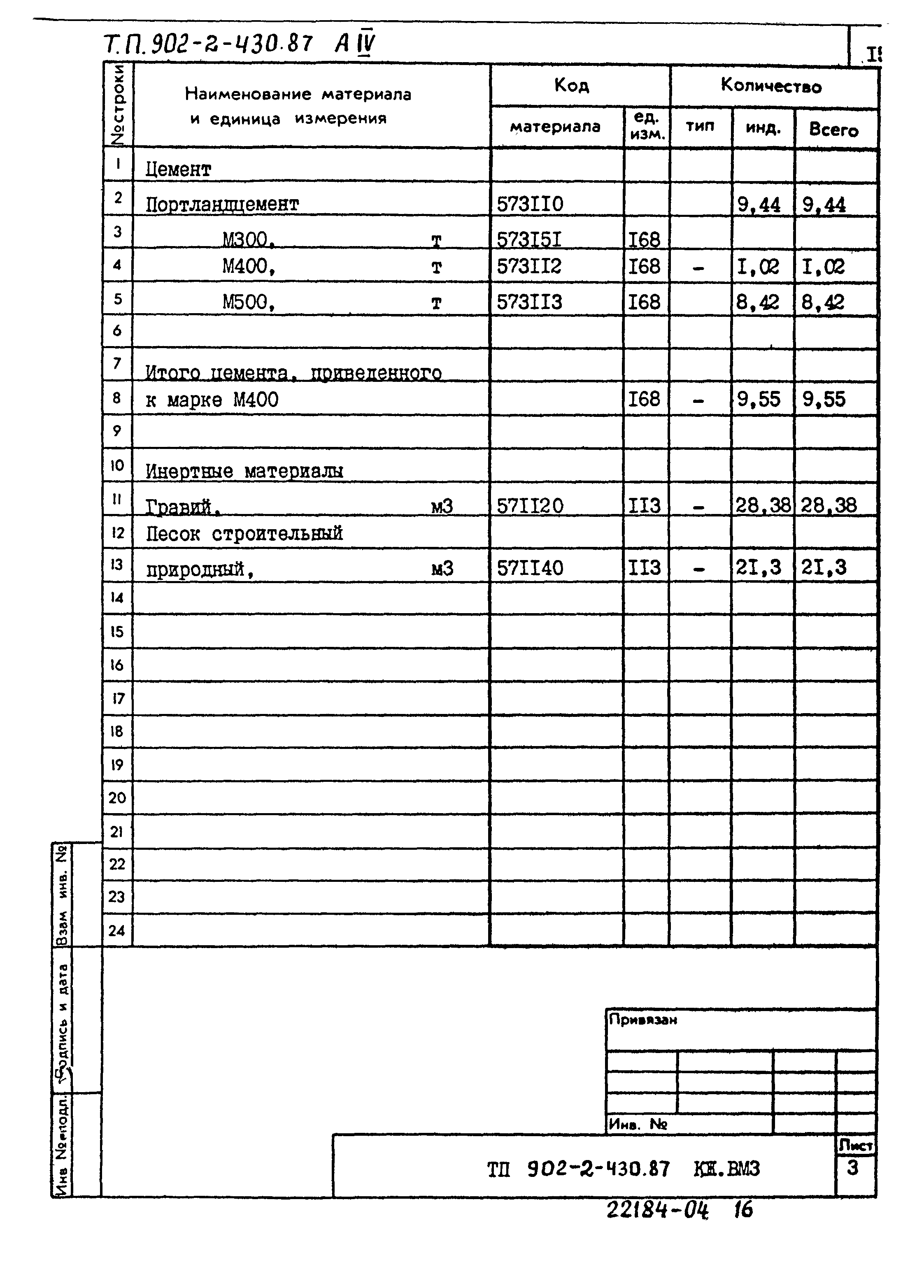 Типовой проект 902-2-430.87
