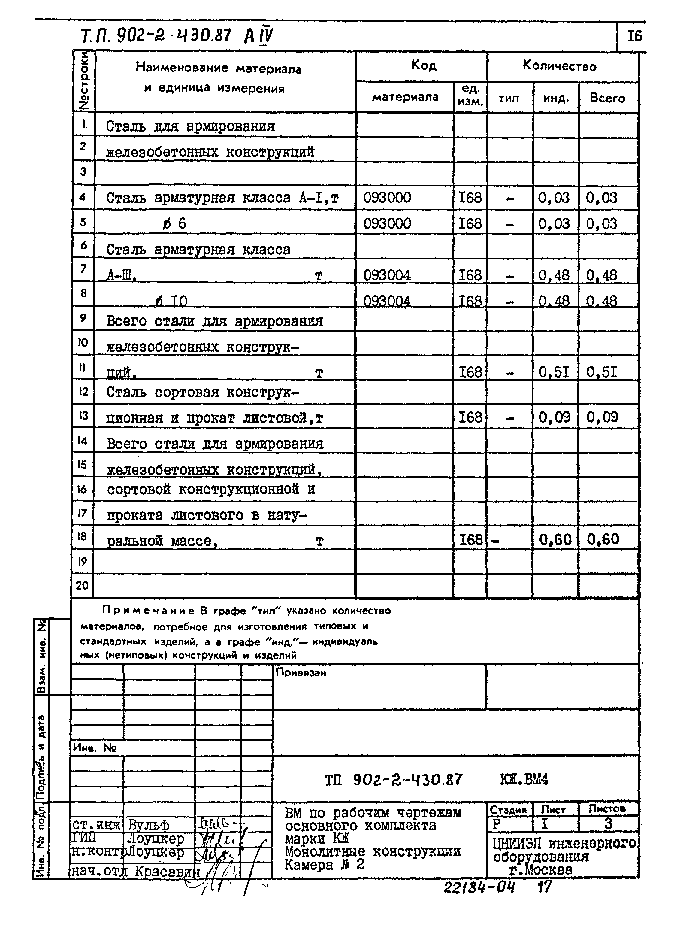 Типовой проект 902-2-430.87