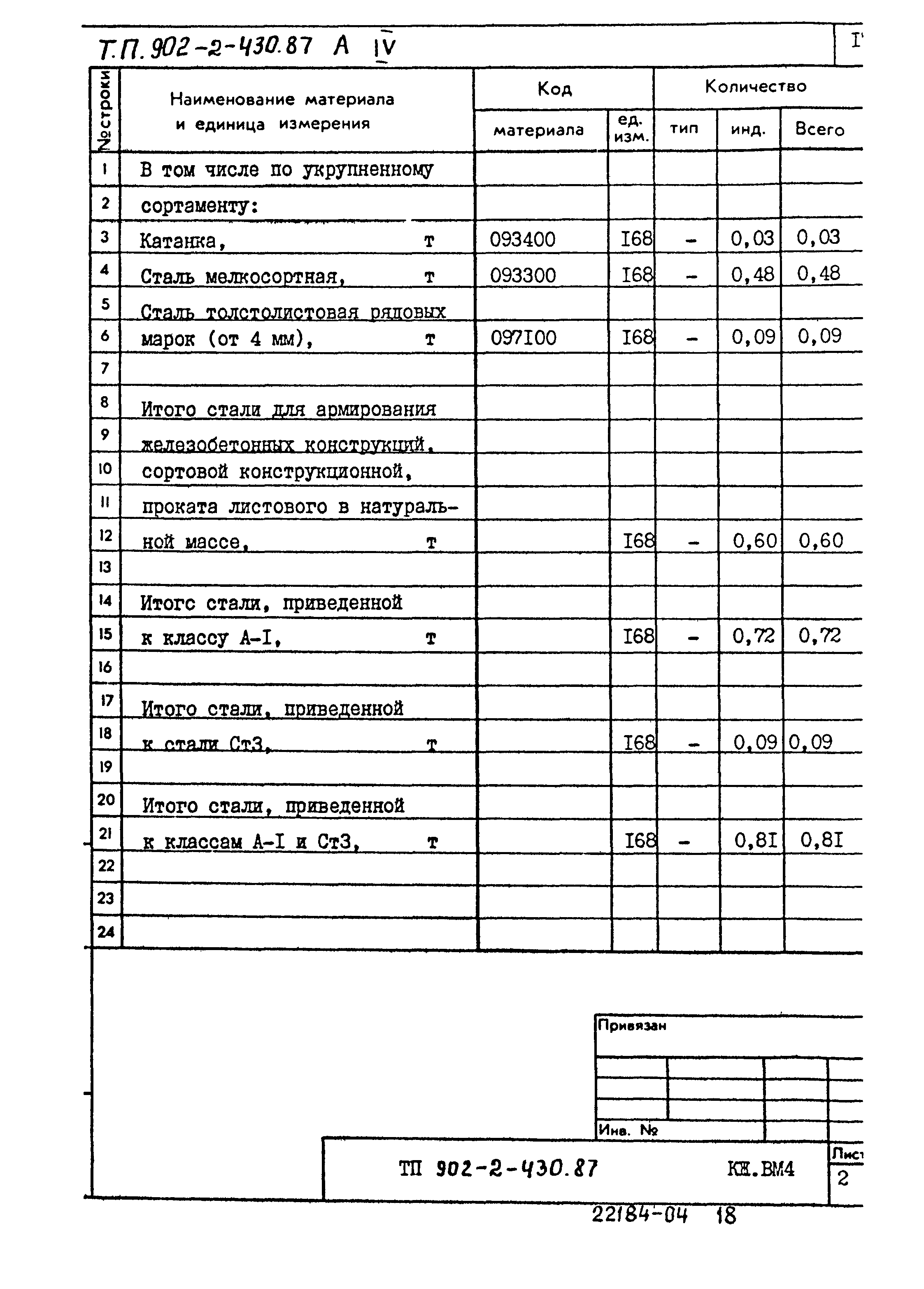 Типовой проект 902-2-430.87