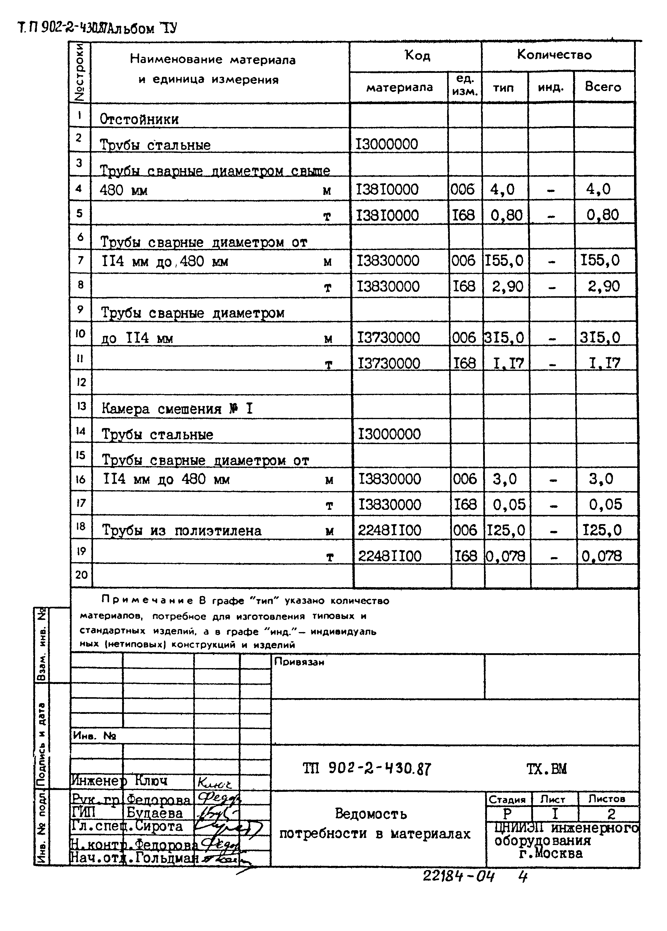 Типовой проект 902-2-430.87