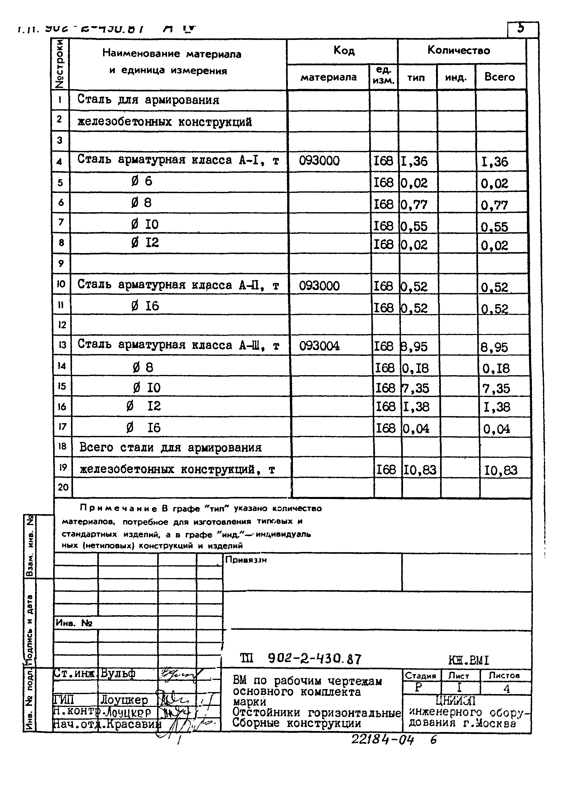 Типовой проект 902-2-430.87