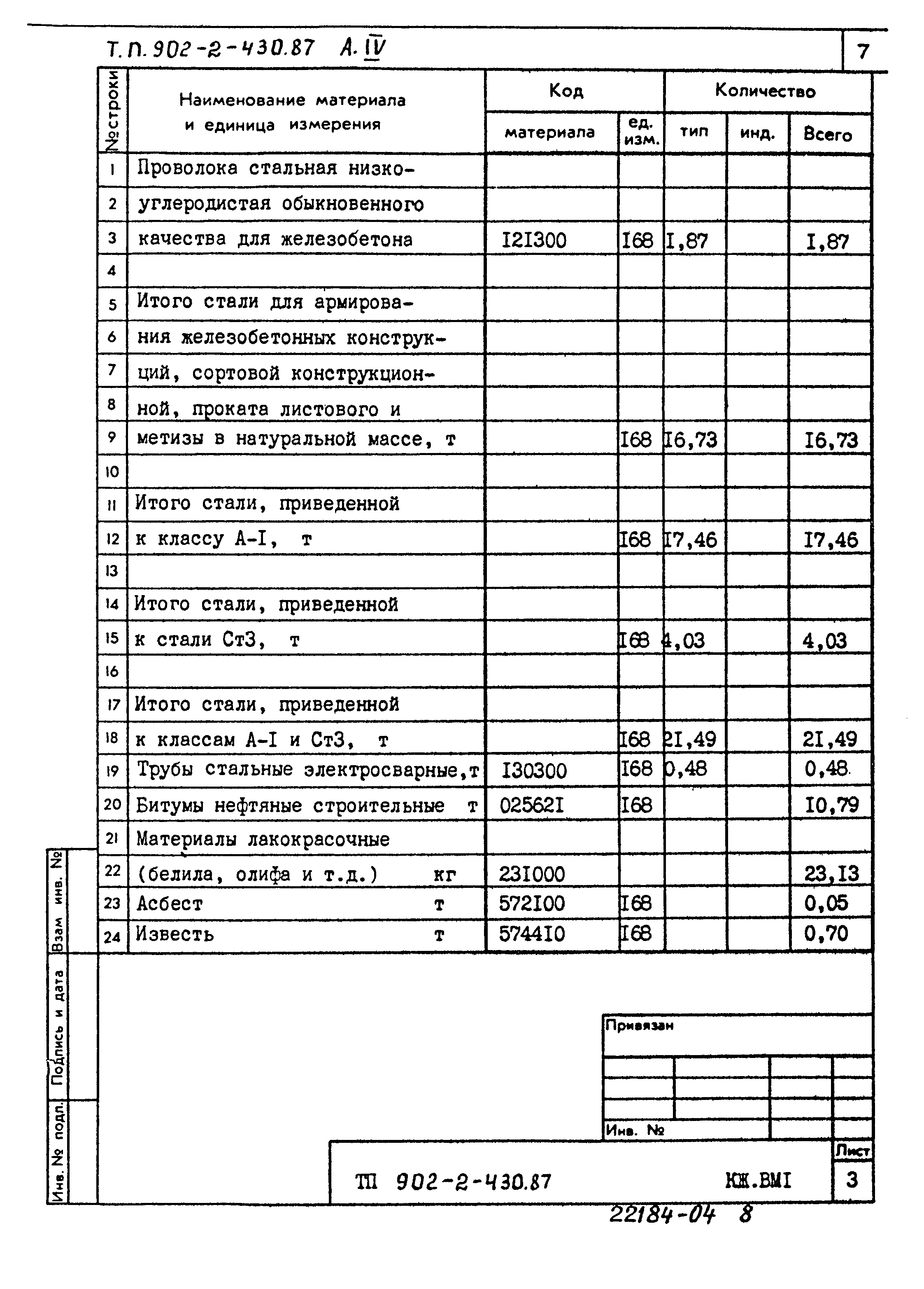 Типовой проект 902-2-430.87