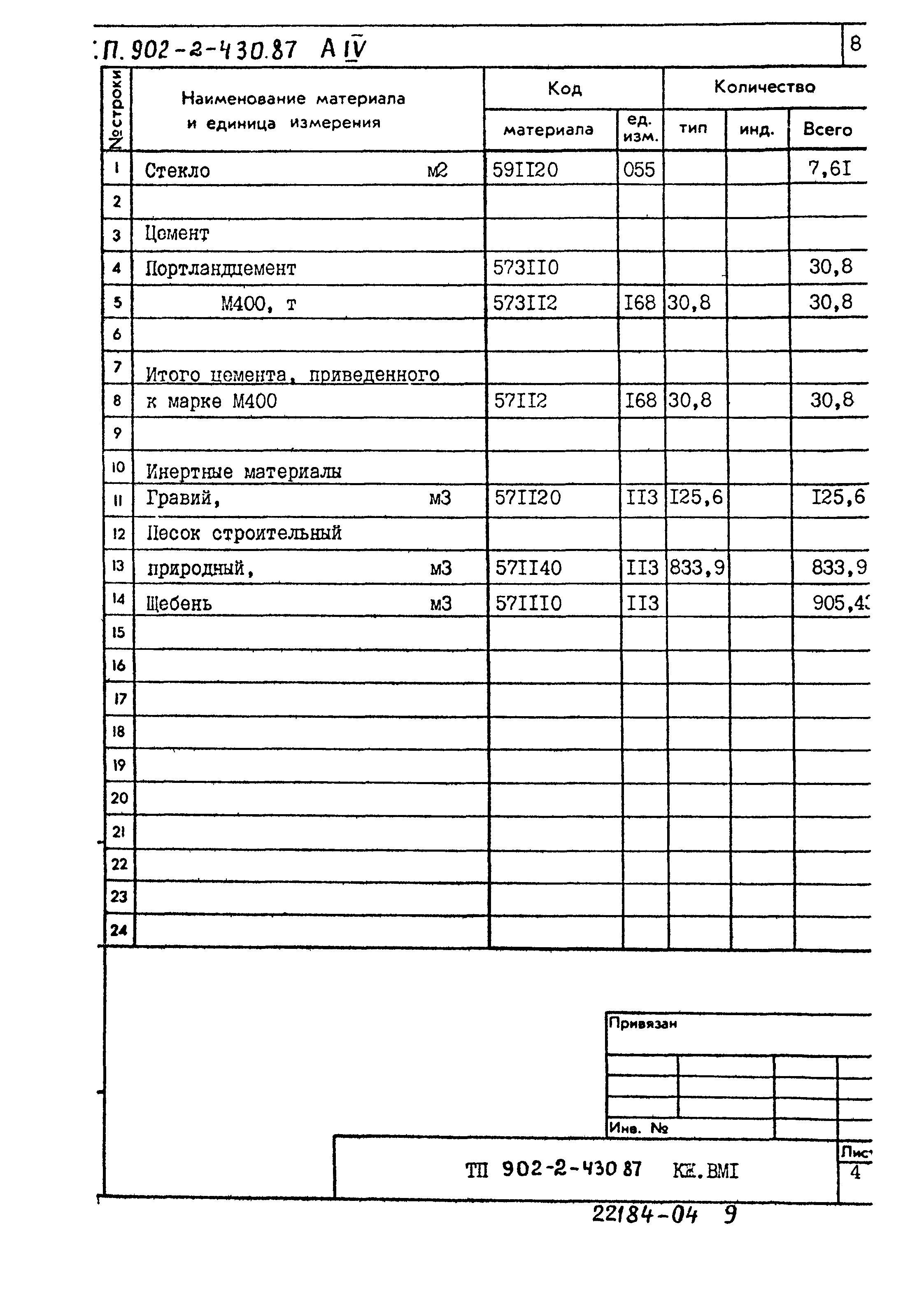 Типовой проект 902-2-430.87