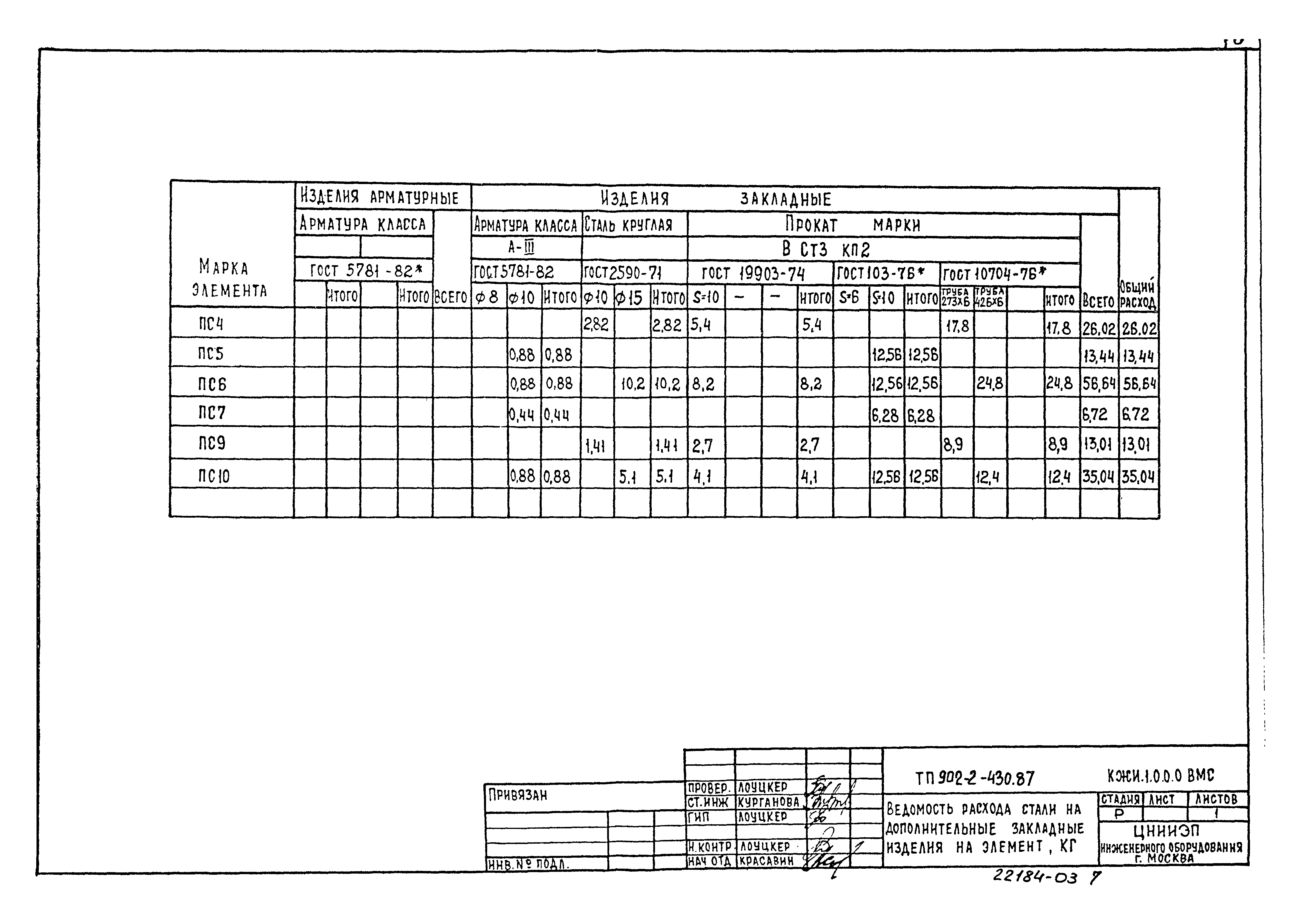 Типовой проект 902-2-430.87