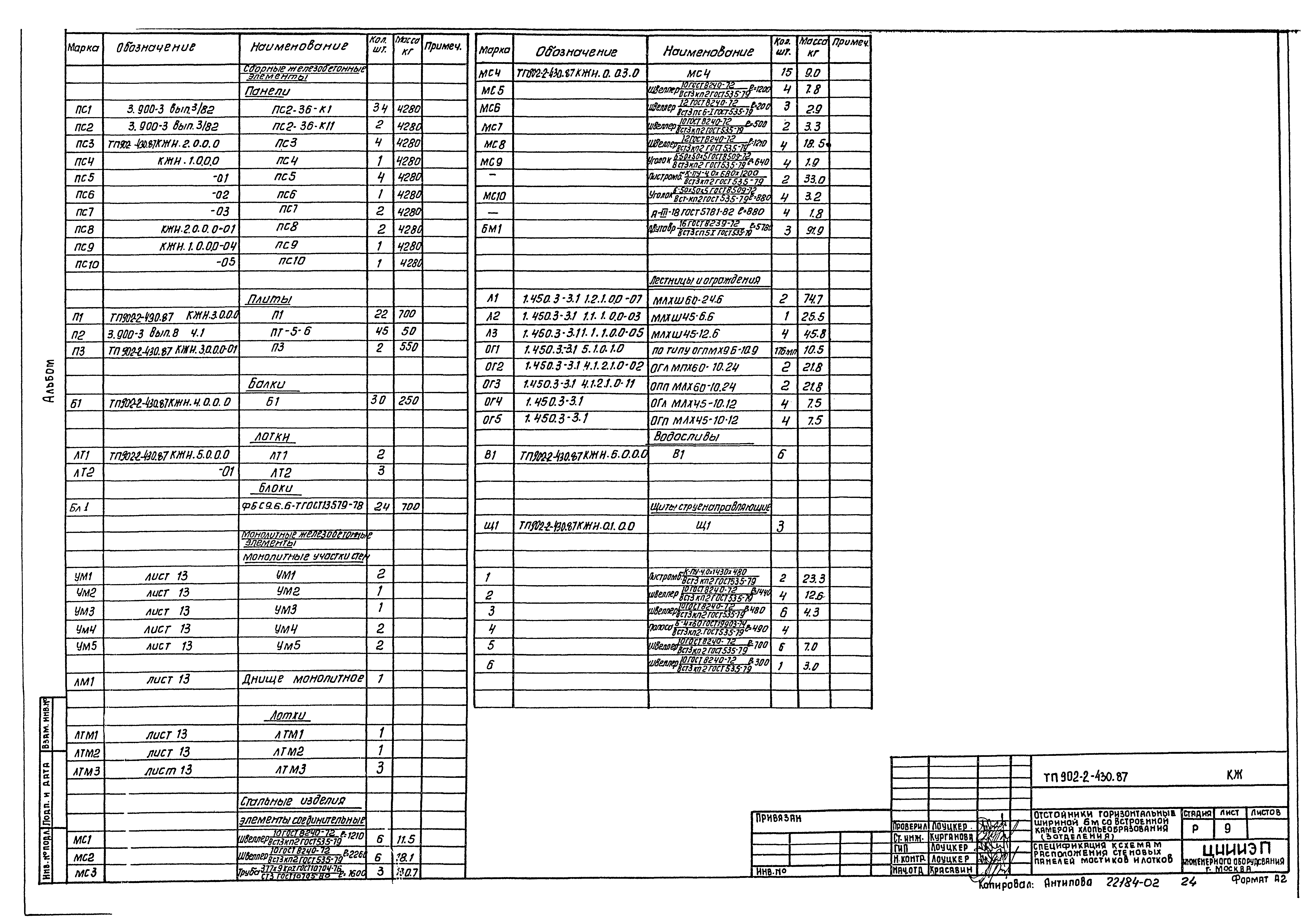 Типовой проект 902-2-430.87