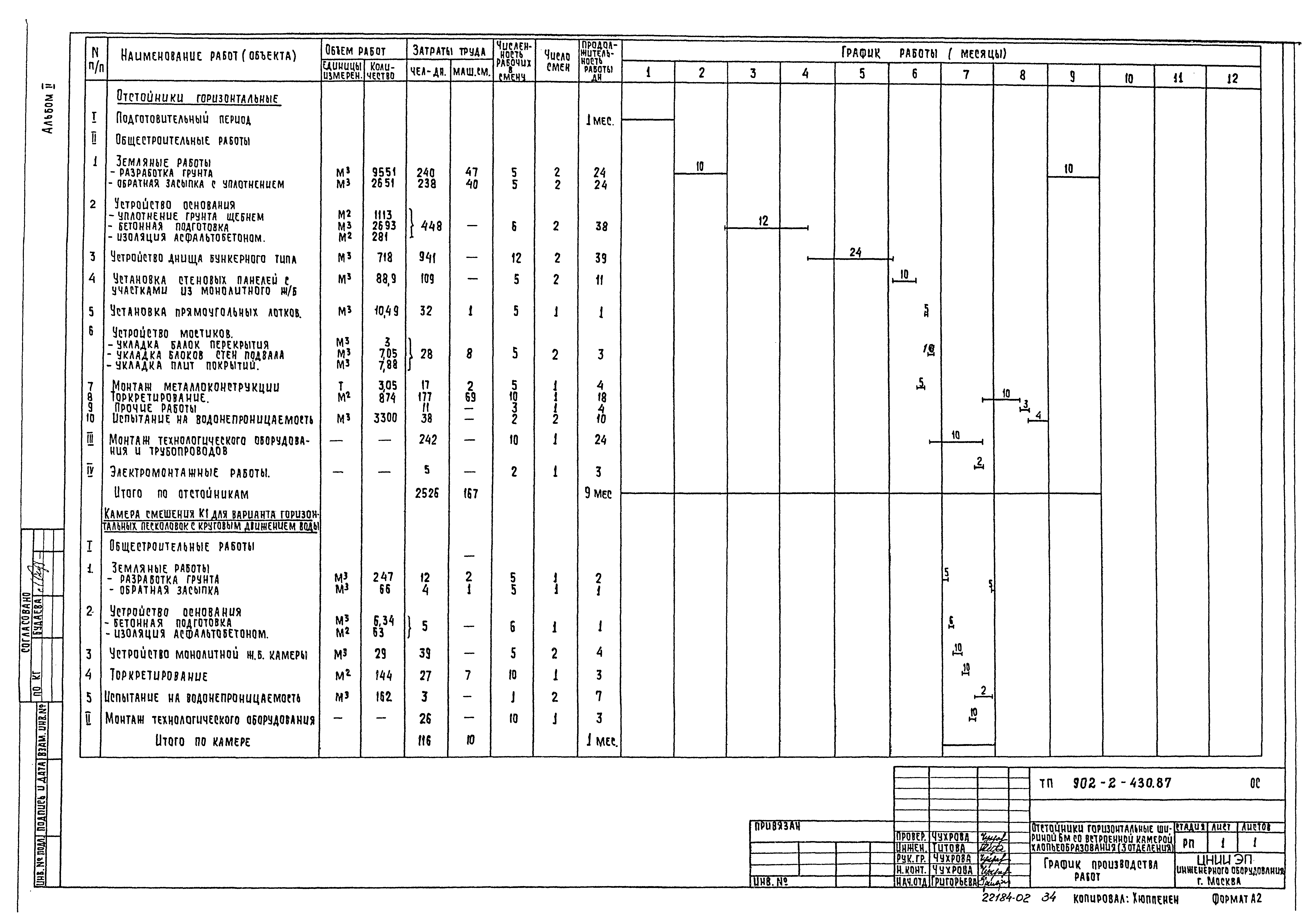 Типовой проект 902-2-430.87