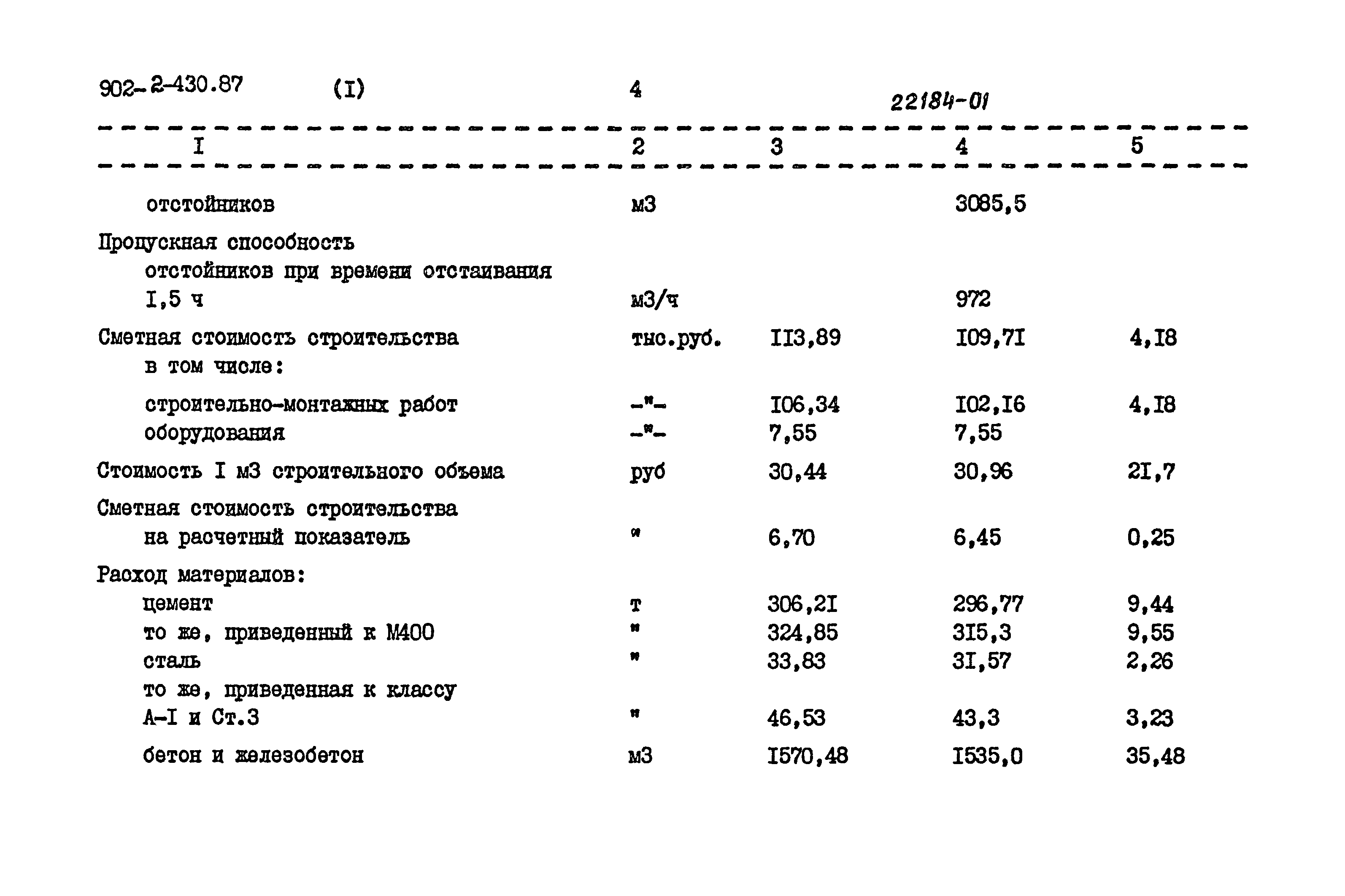 Типовой проект 902-2-430.87
