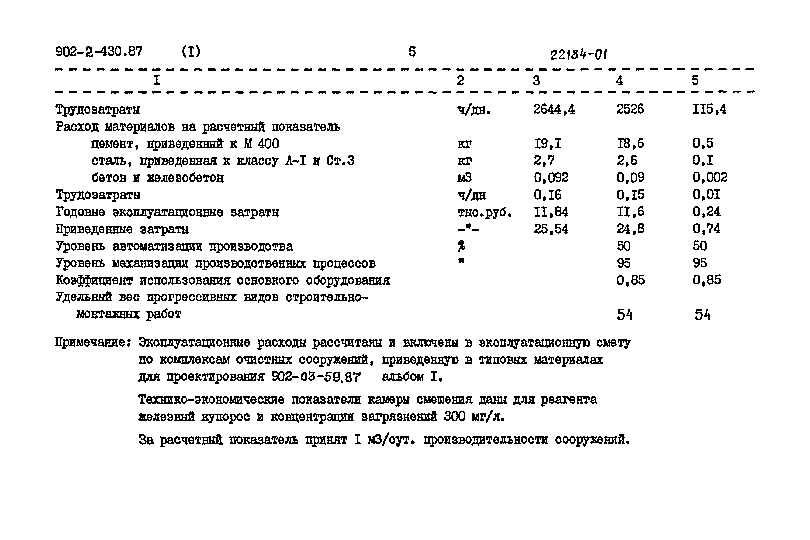 Типовой проект 902-2-430.87