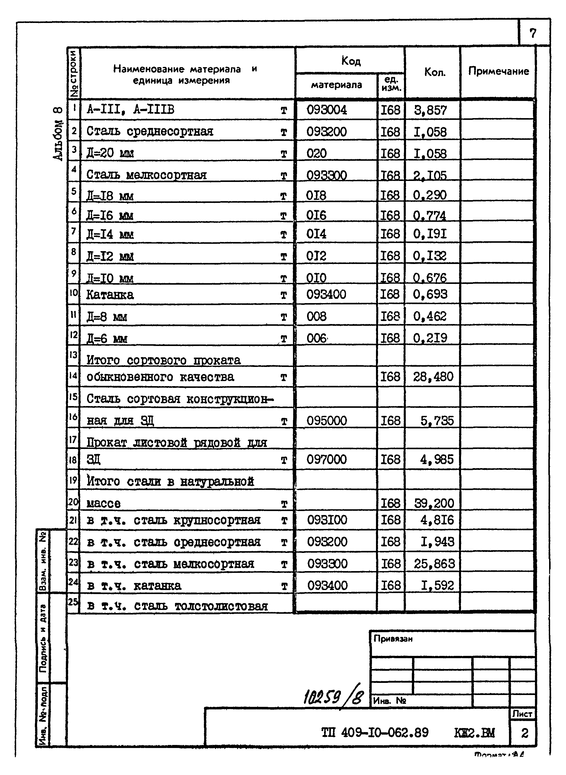 Типовые проектные решения 409-10-062.89