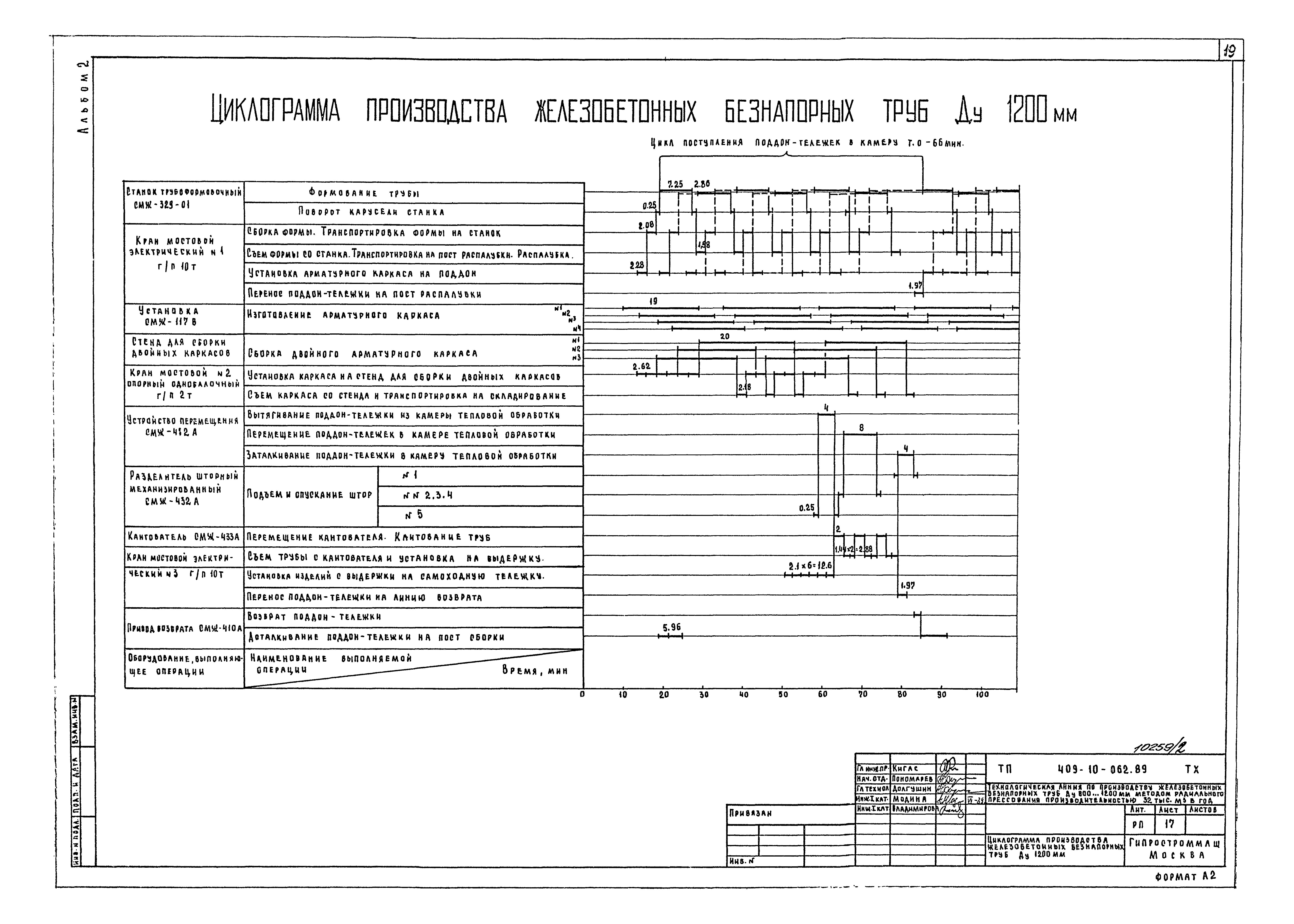 Типовые проектные решения 409-10-062.89