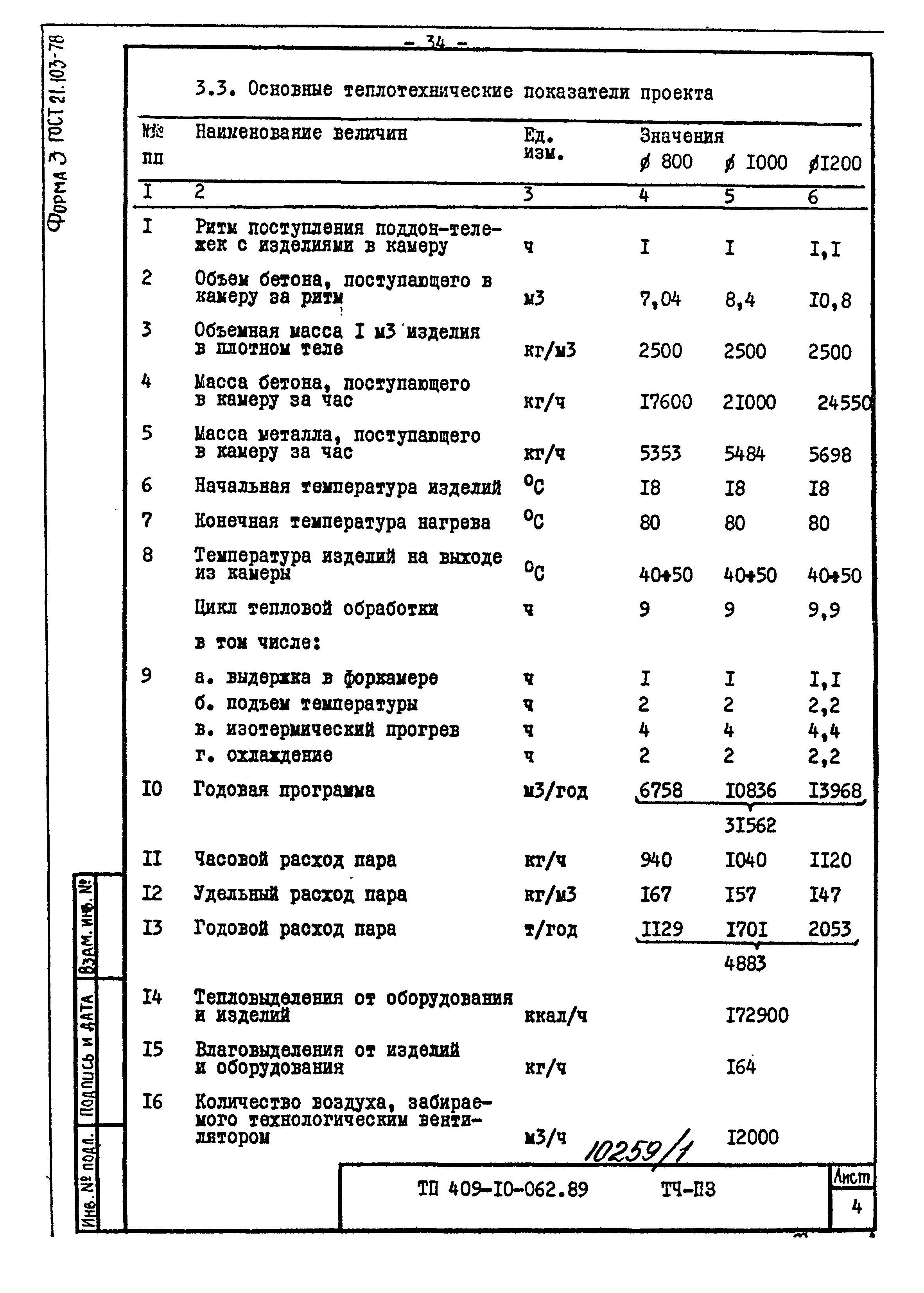 Типовые проектные решения 409-10-062.89