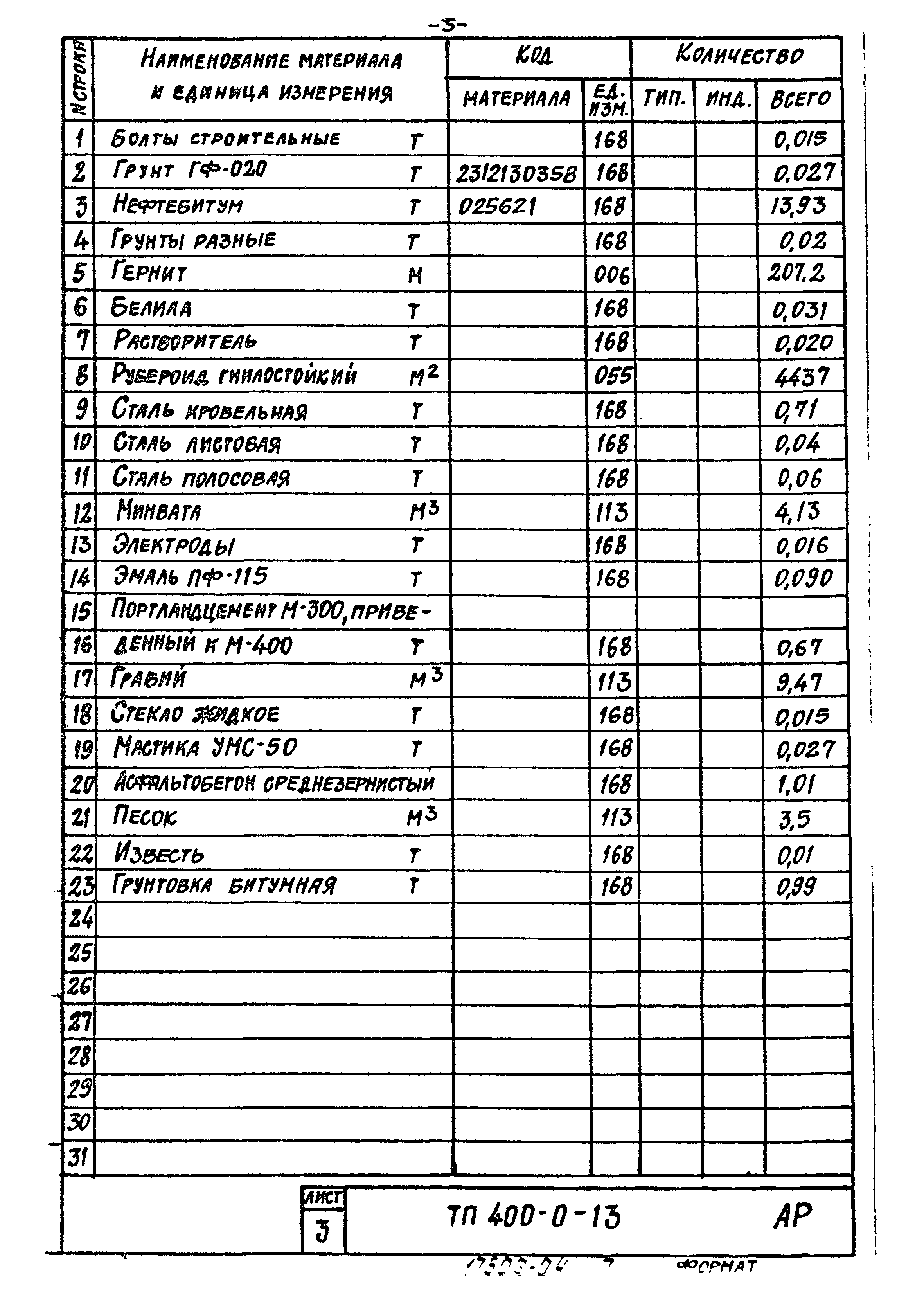 Типовой проект 400-0-13