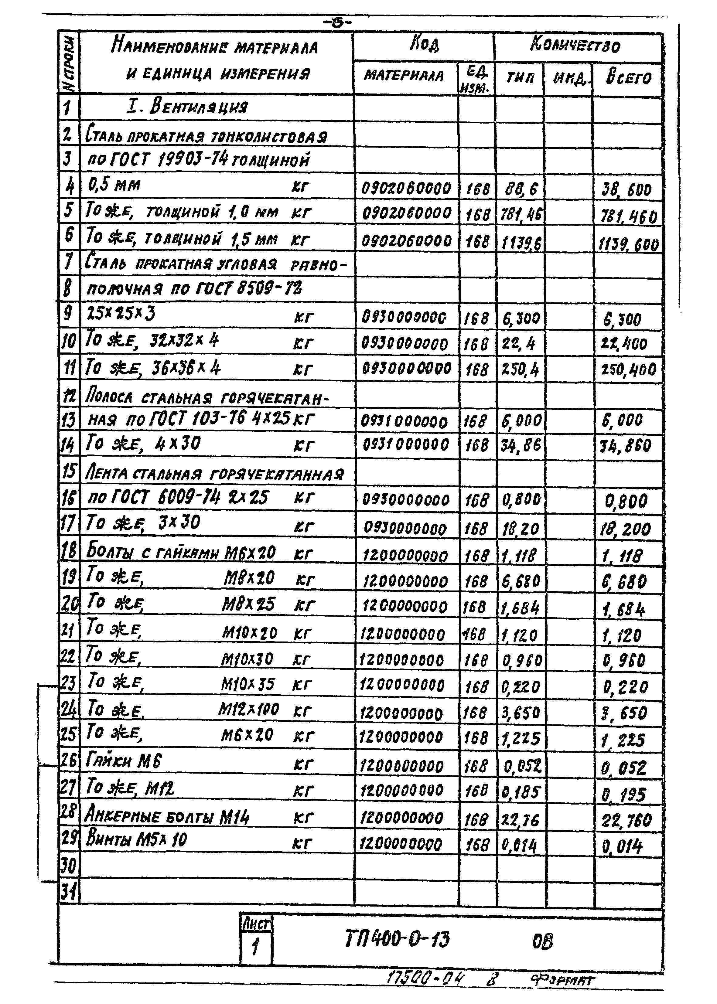 Типовой проект 400-0-13