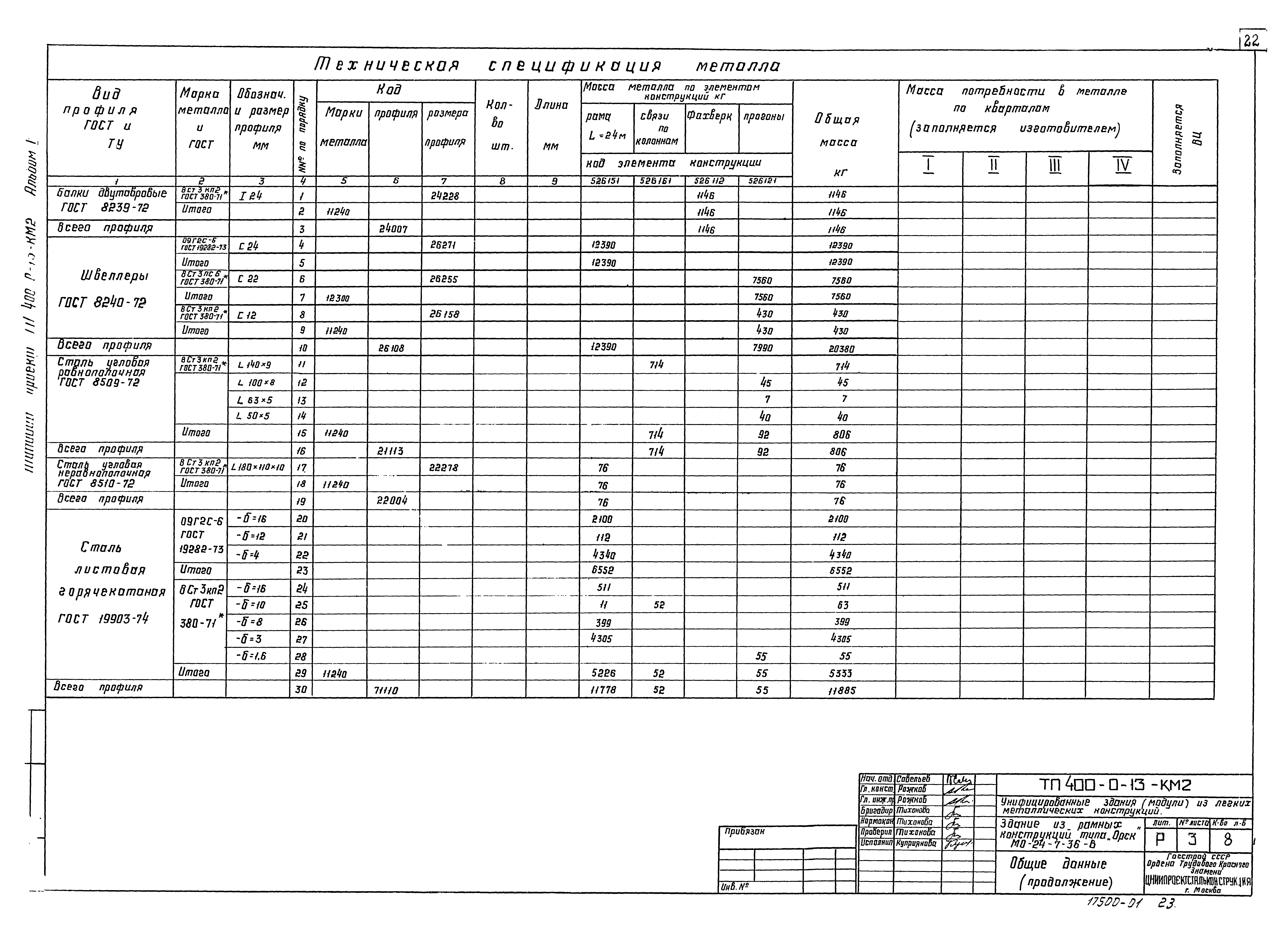 Типовой проект 400-0-13