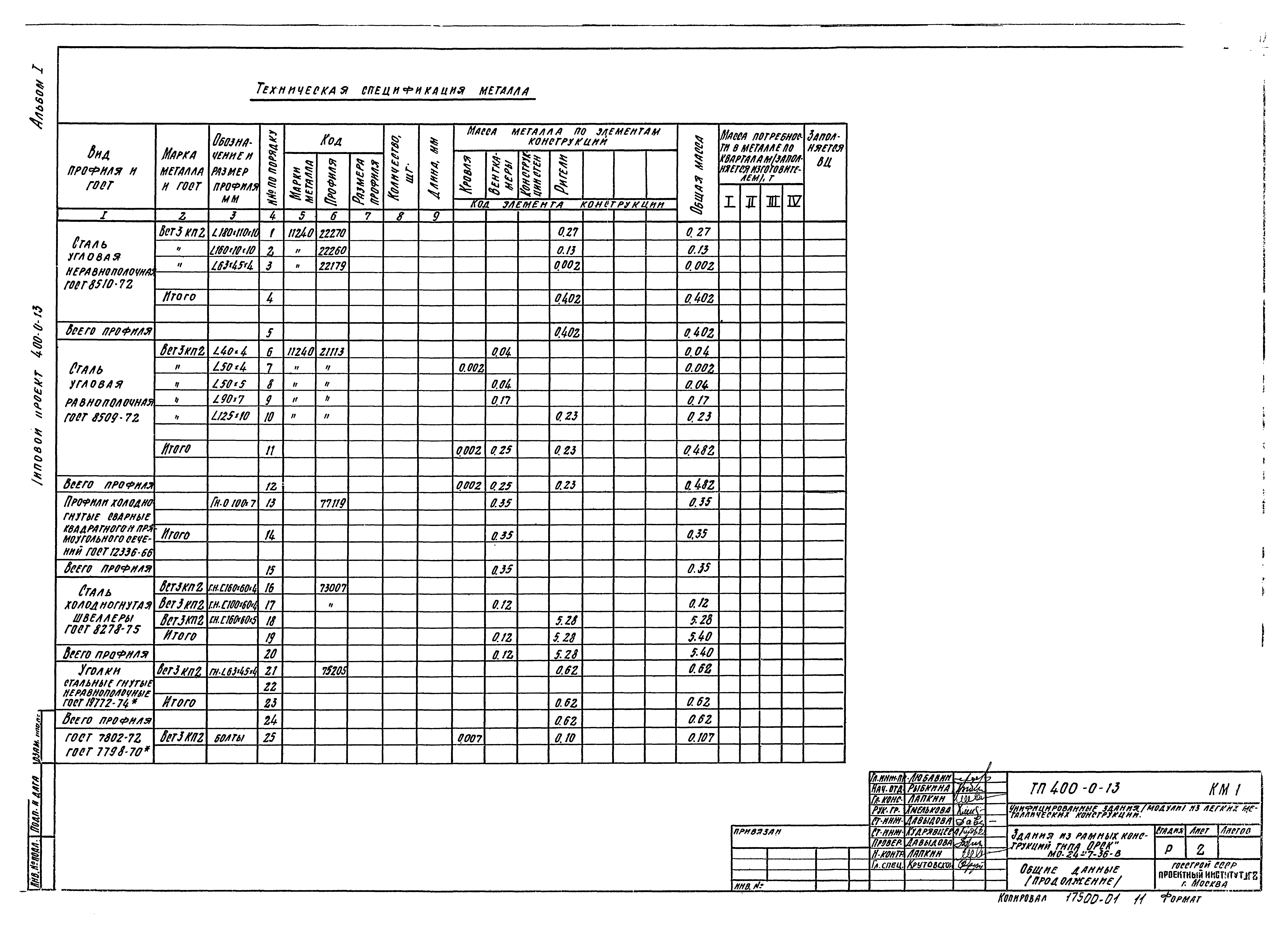 Типовой проект 400-0-13