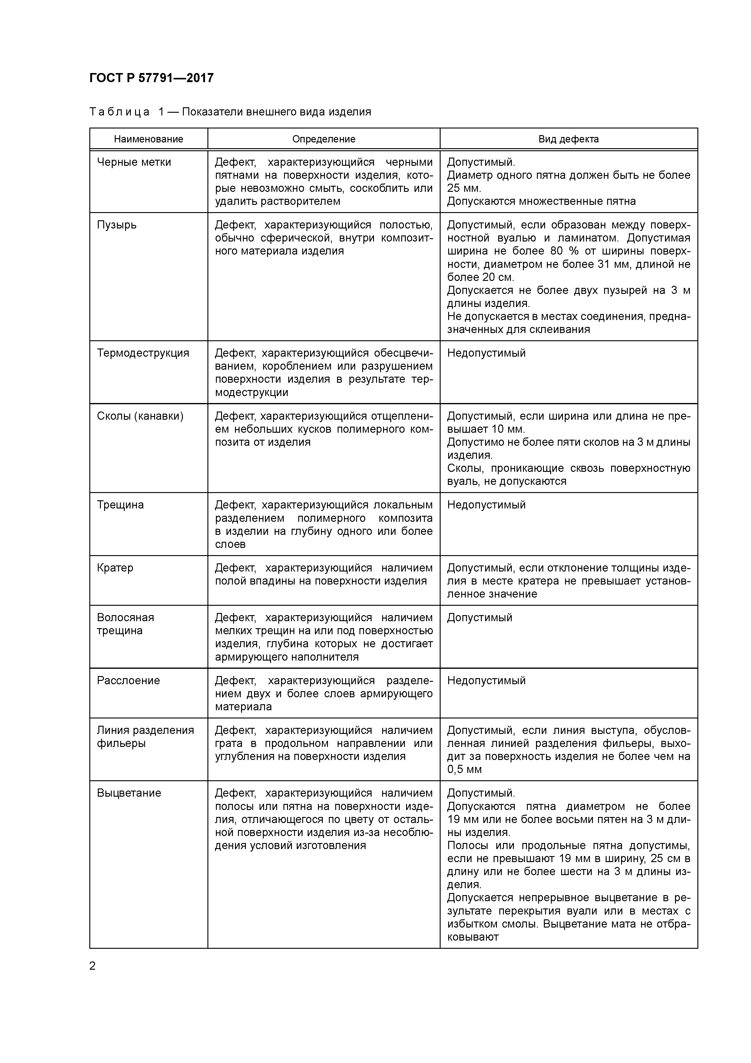ГОСТ Р 57791-2017