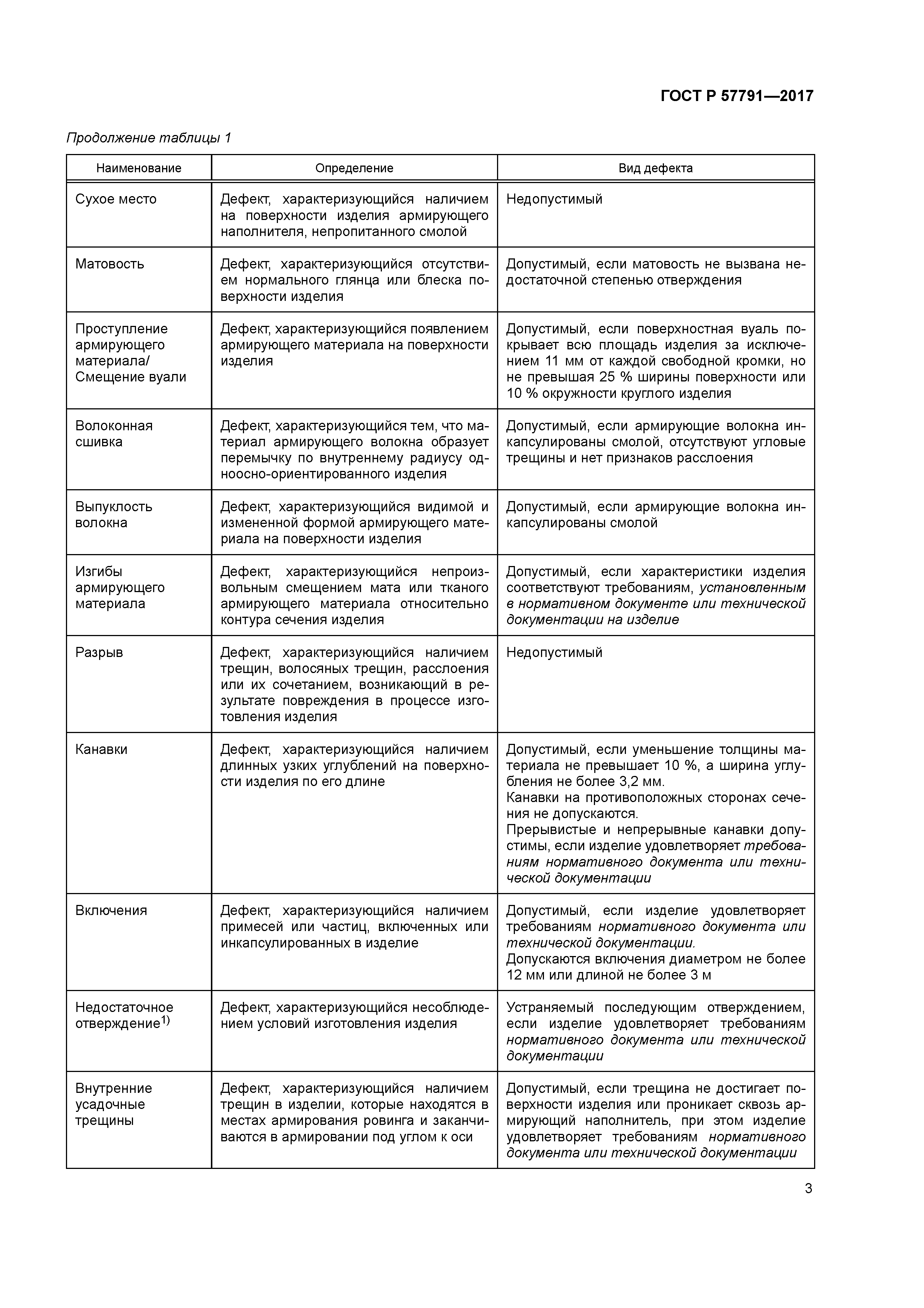 ГОСТ Р 57791-2017