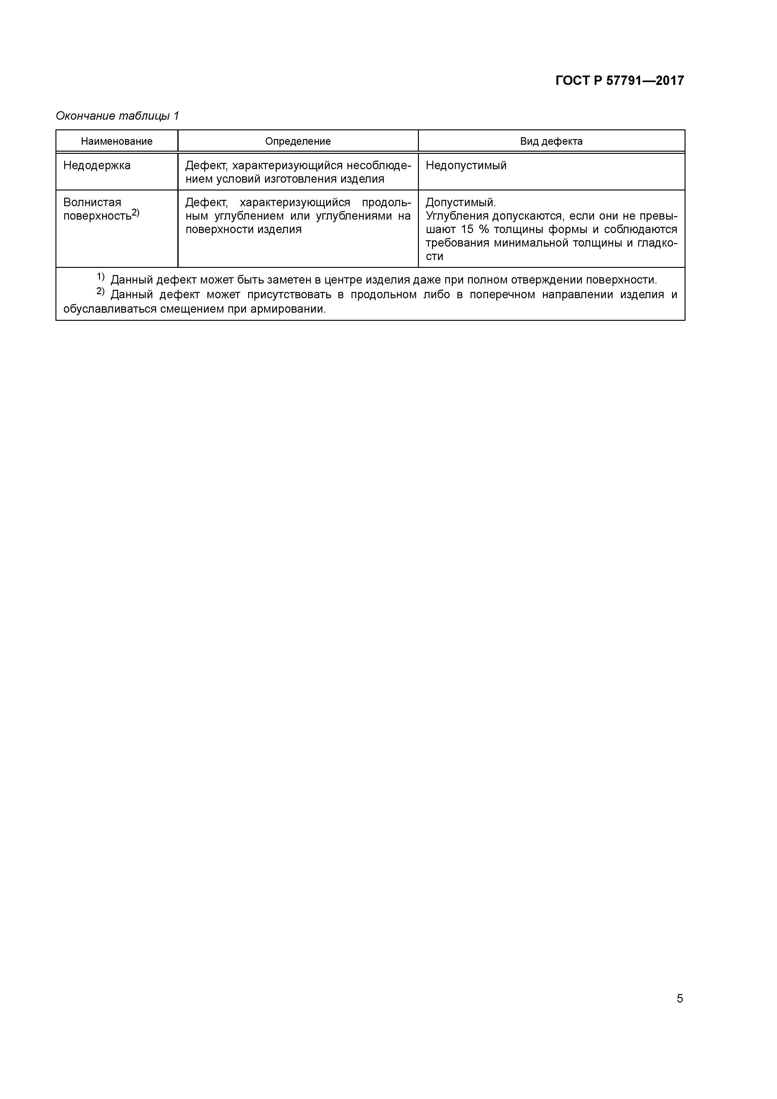 ГОСТ Р 57791-2017