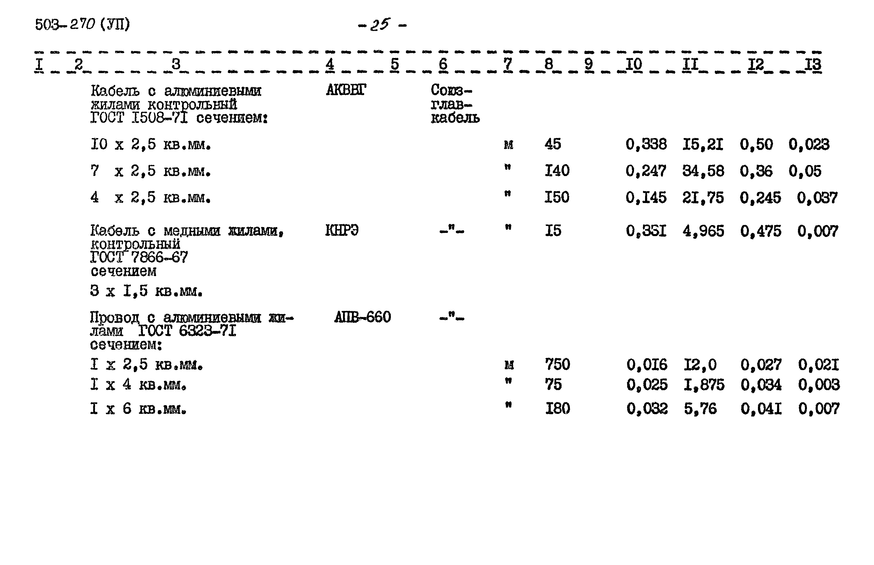 Типовой проект 503-270