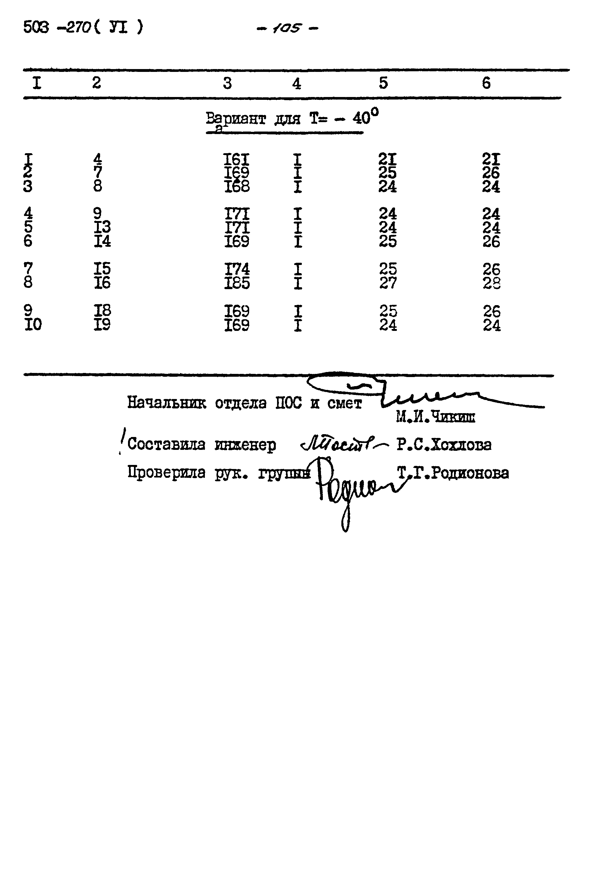 Типовой проект 503-270