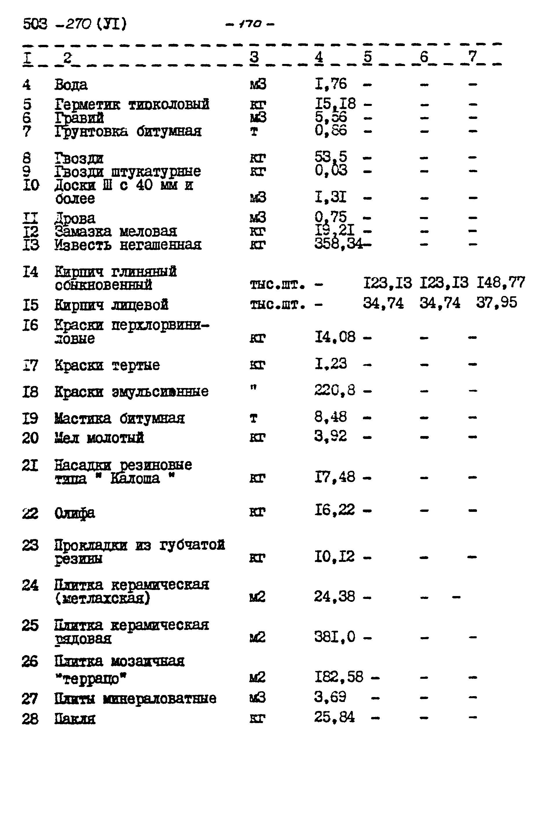 Типовой проект 503-270