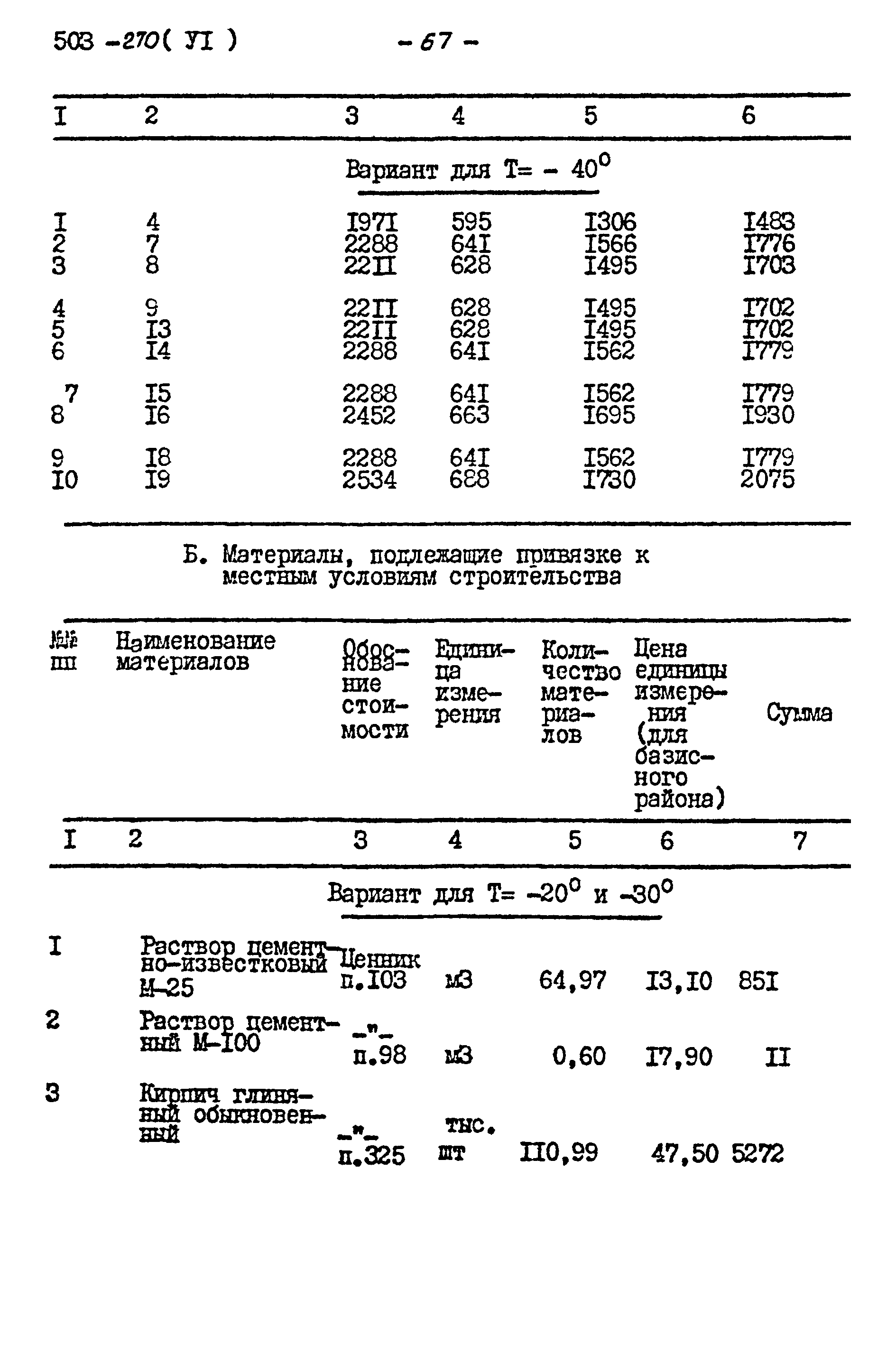 Типовой проект 503-270