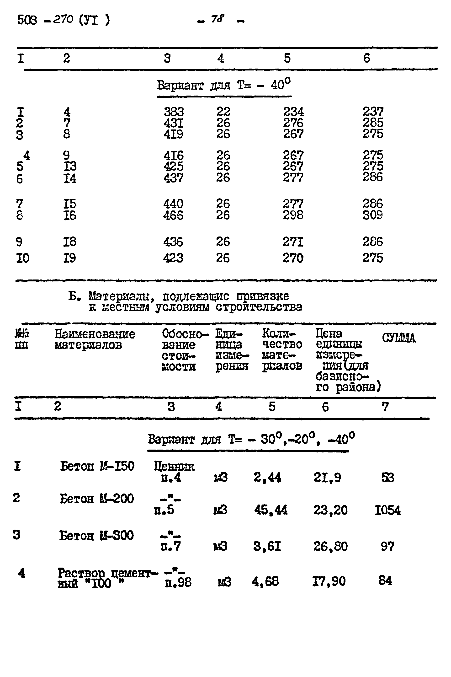 Типовой проект 503-270
