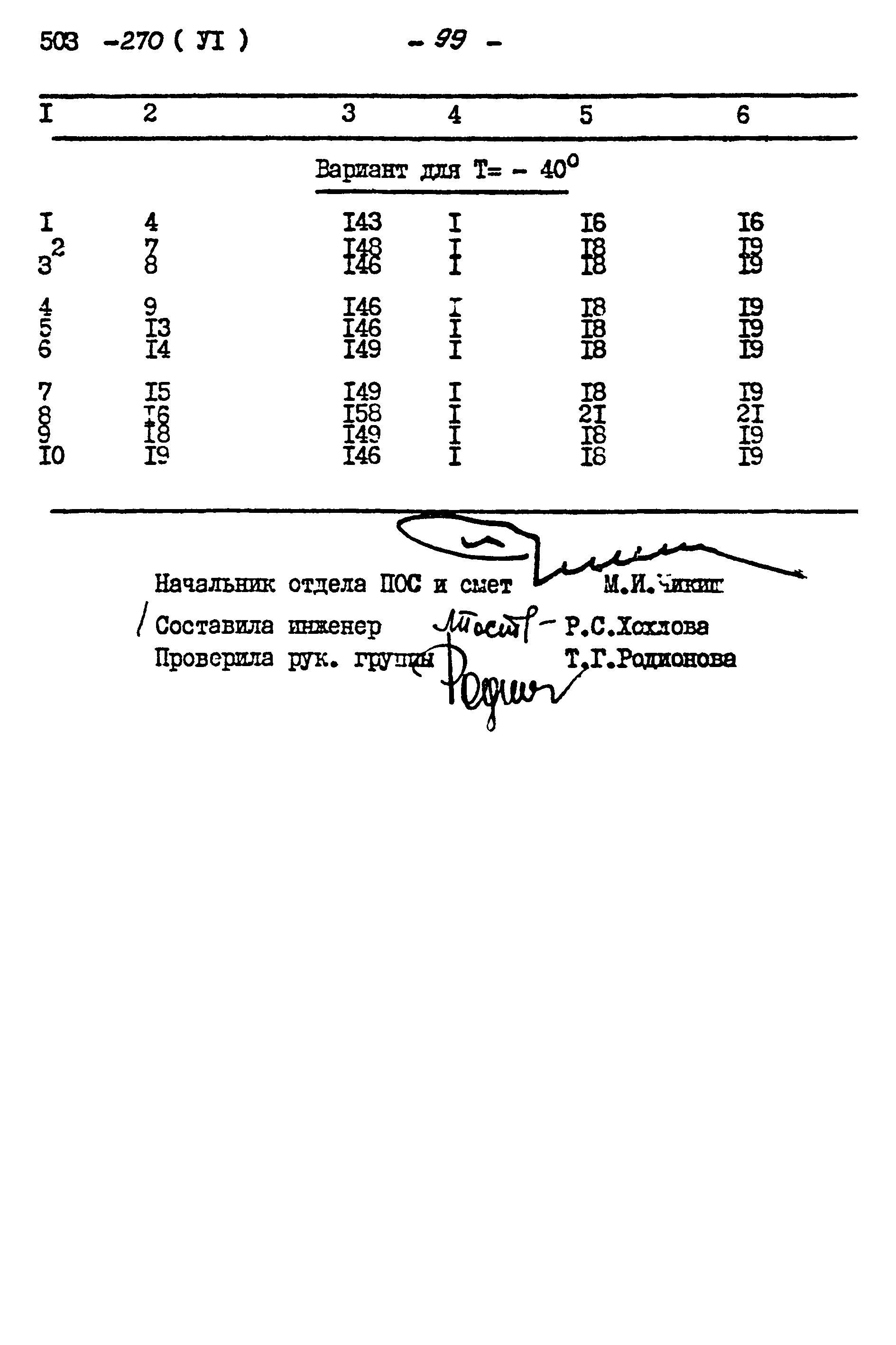Типовой проект 503-270