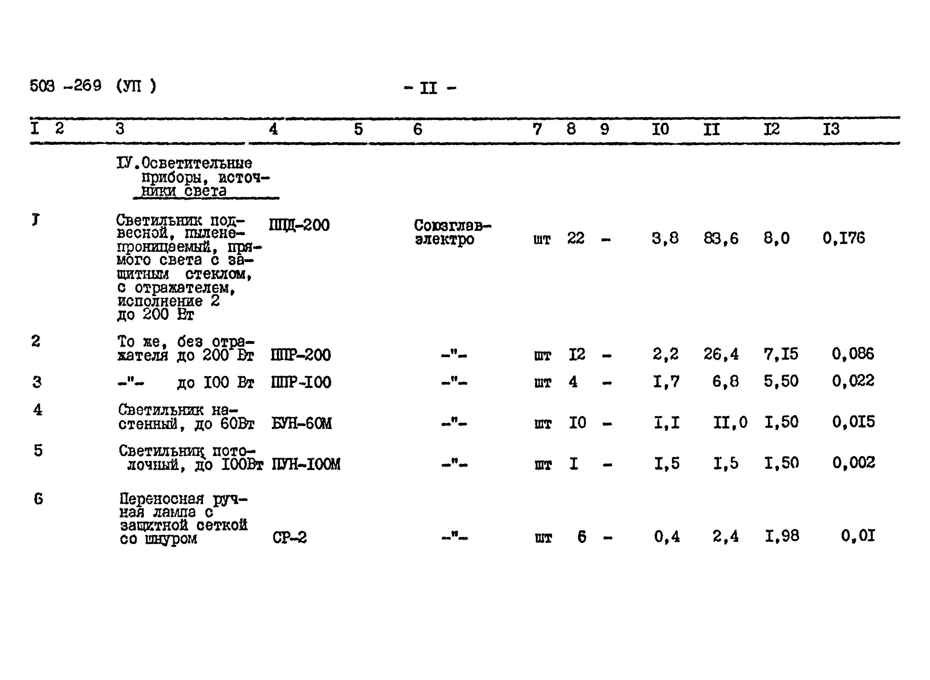 Типовой проект 503-269