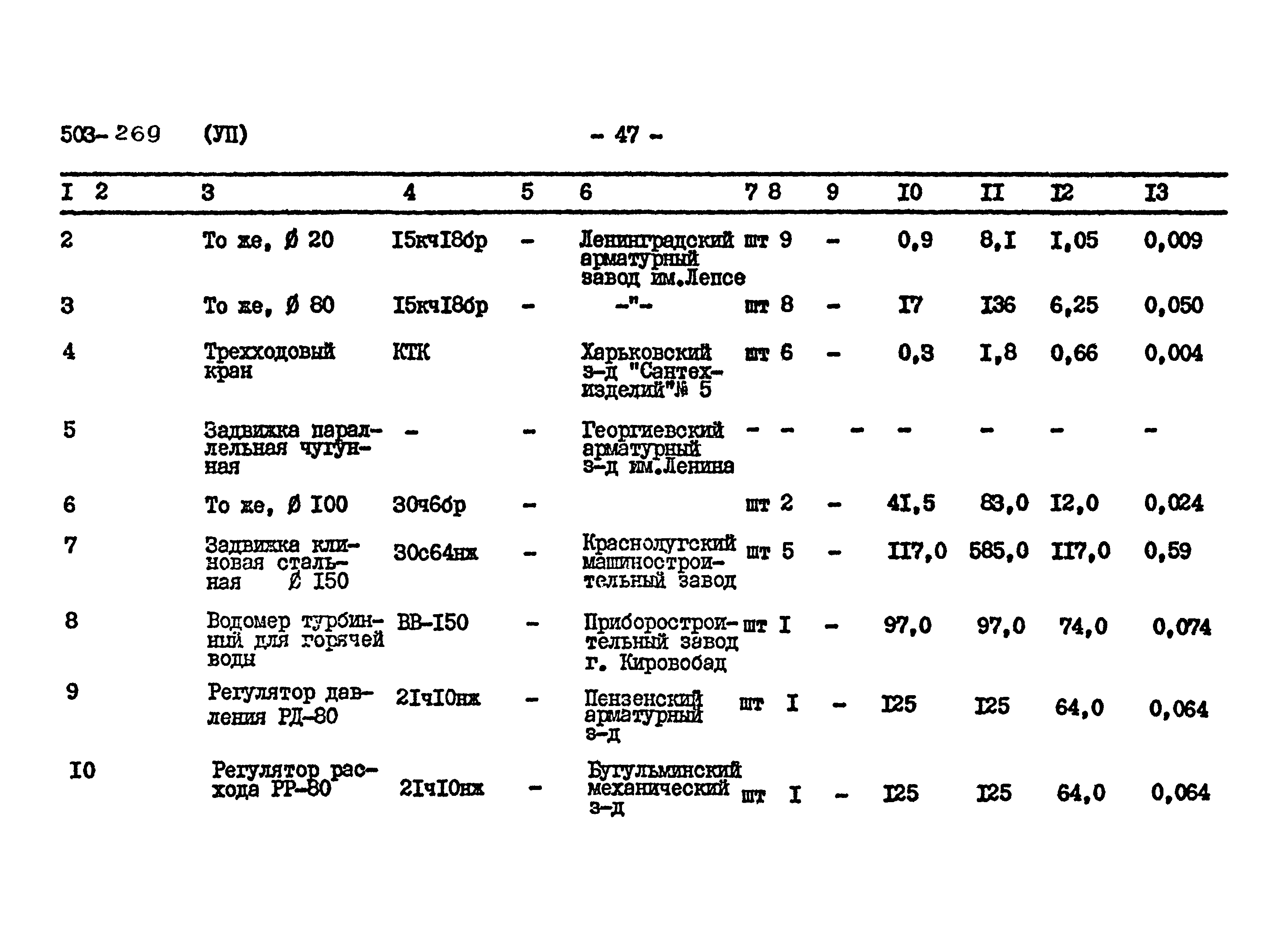 Типовой проект 503-269