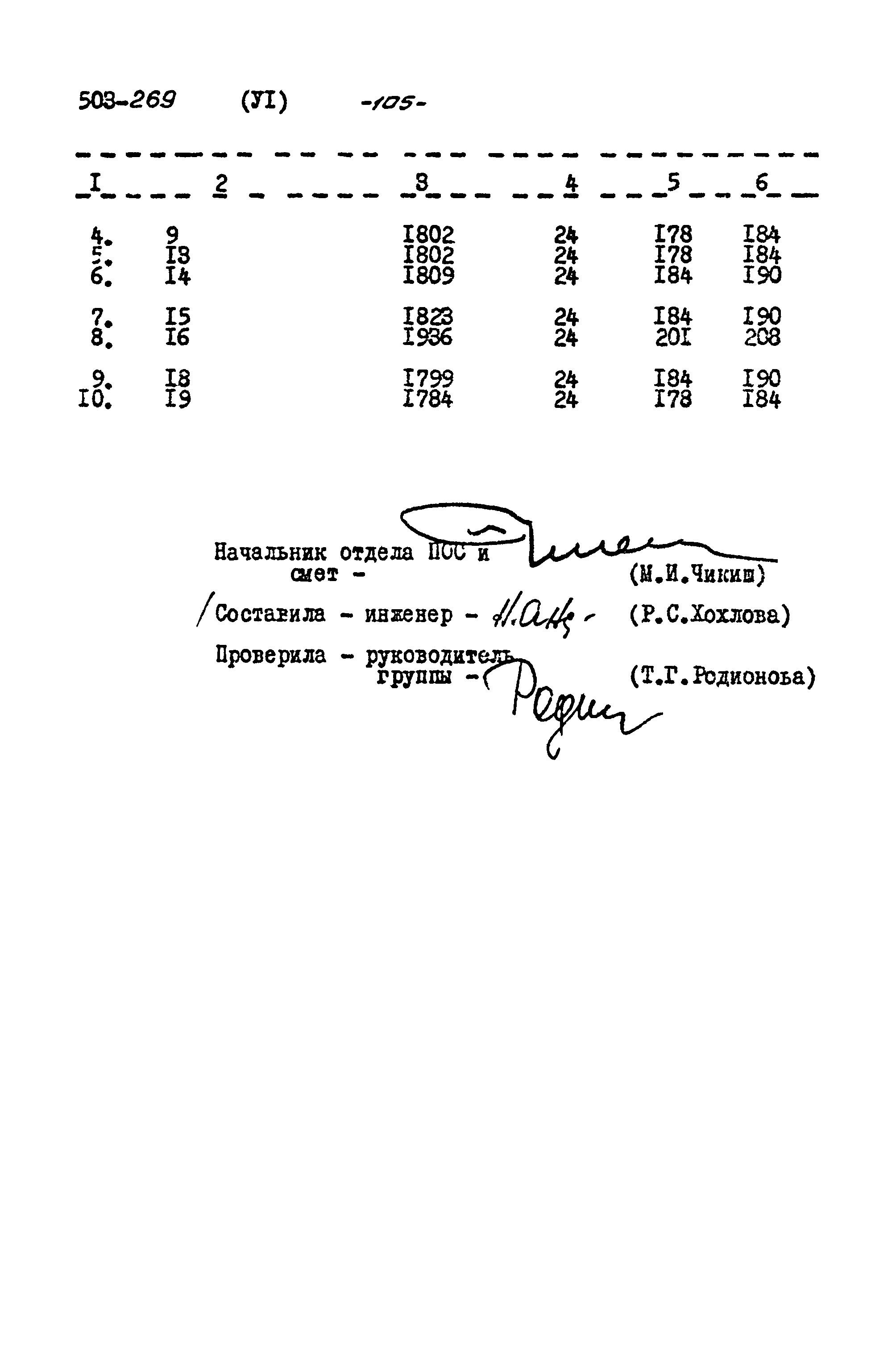 Типовой проект 503-269