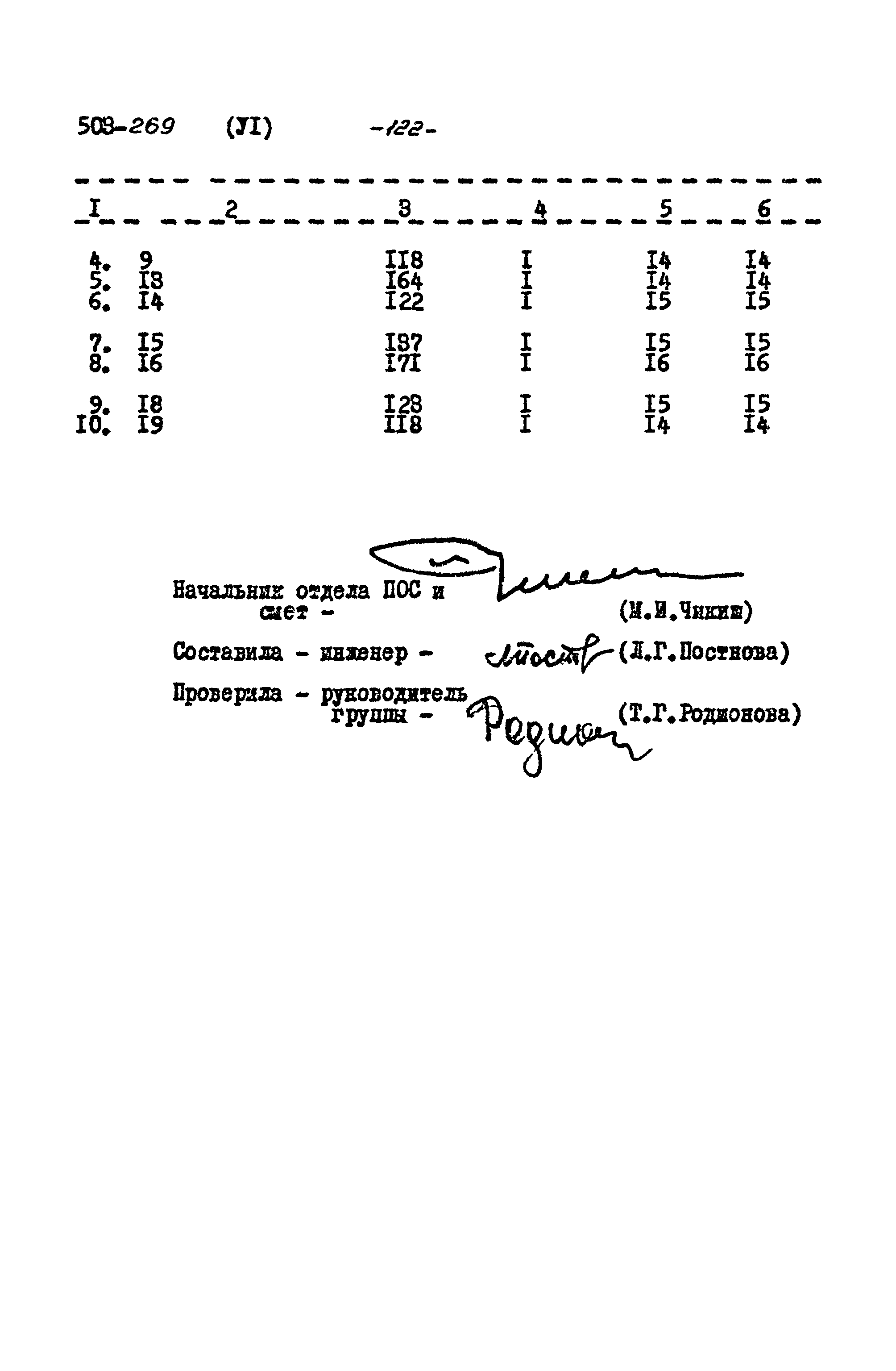 Типовой проект 503-269
