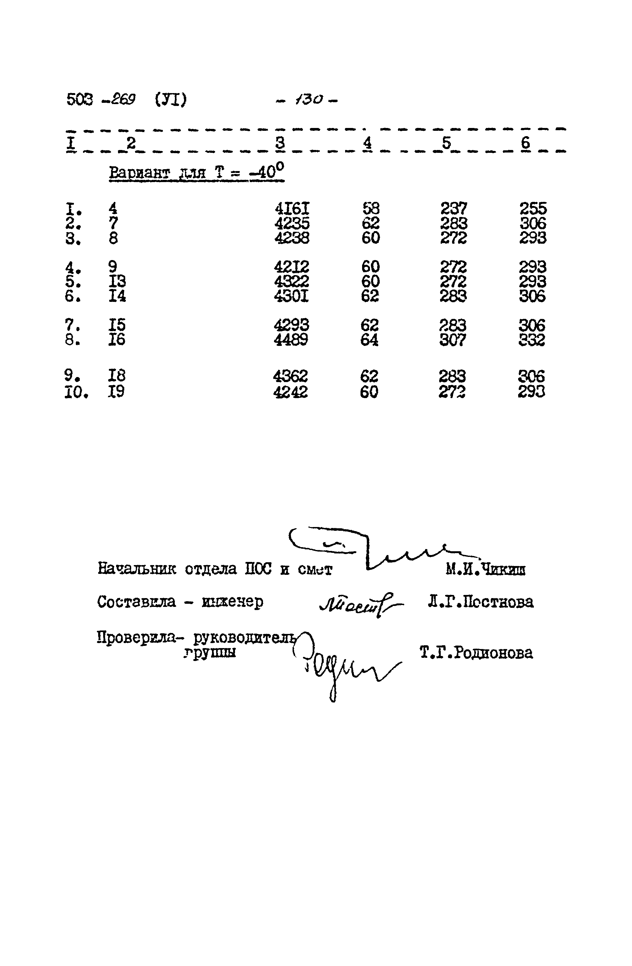 Типовой проект 503-269