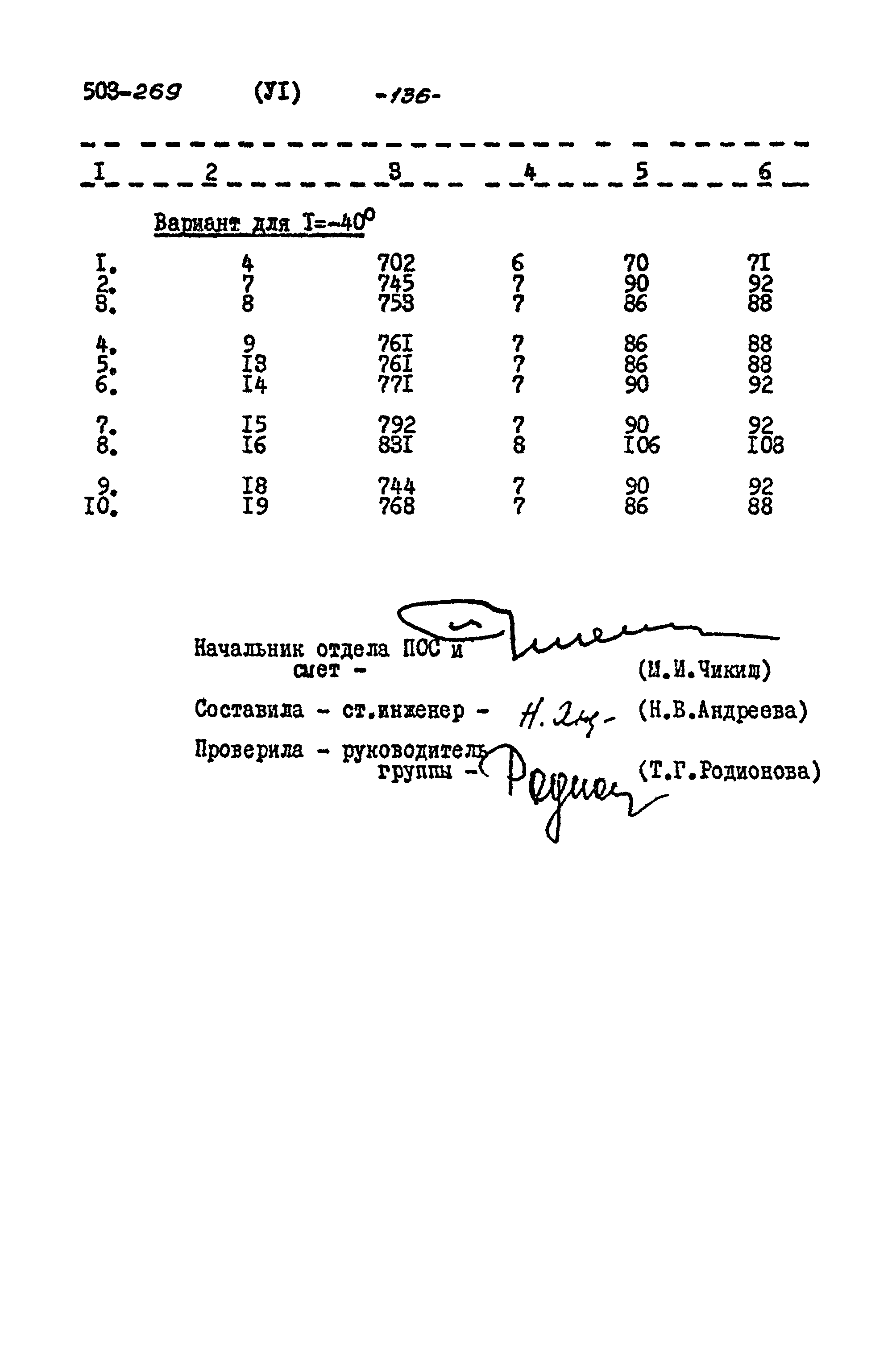Типовой проект 503-269